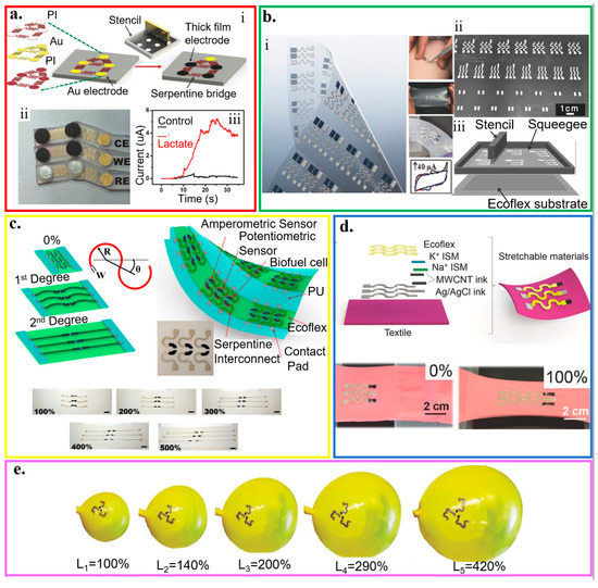 Recent Developments of Flexible and Stretchable