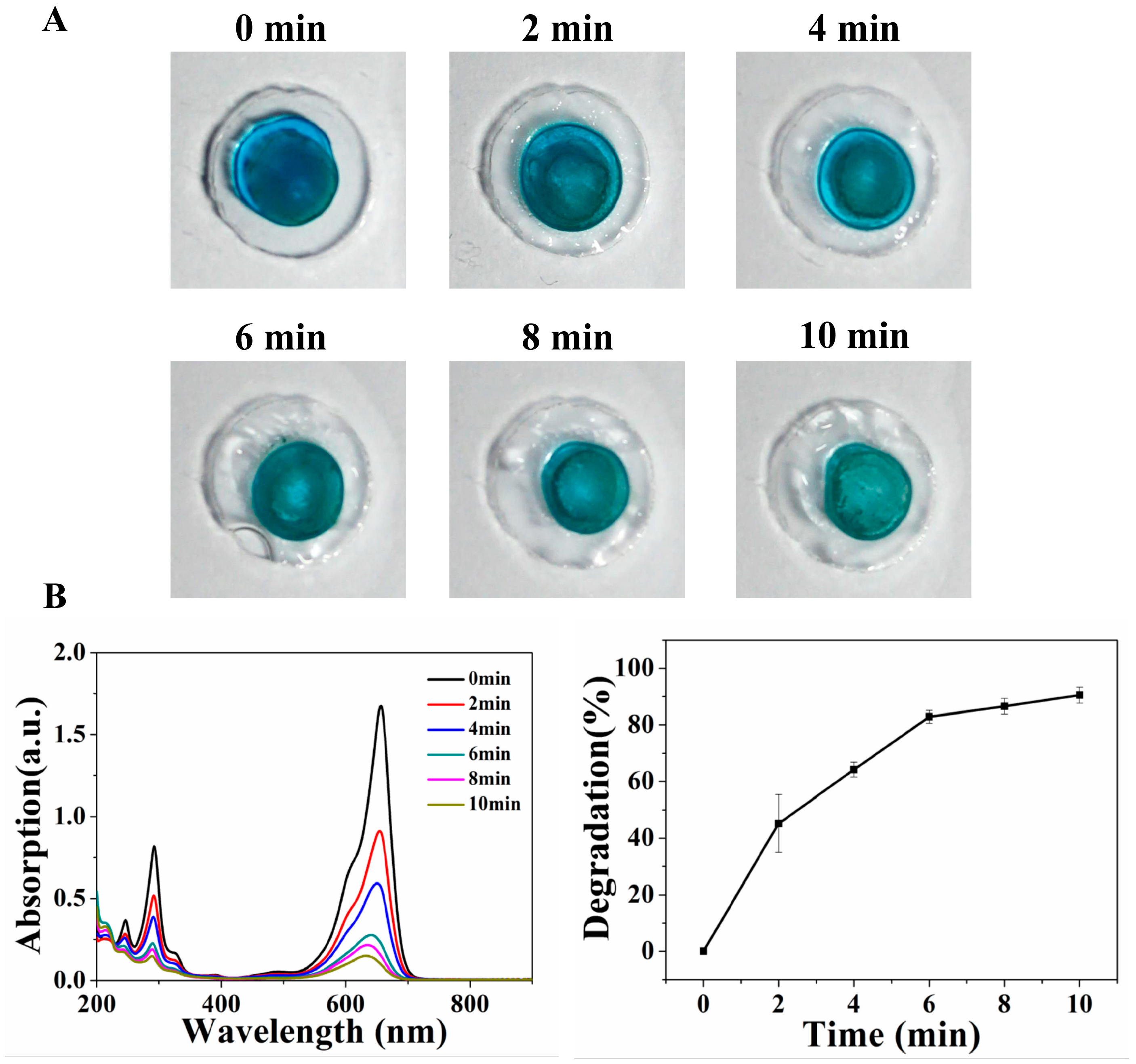 Micromachines 11 00244 g002