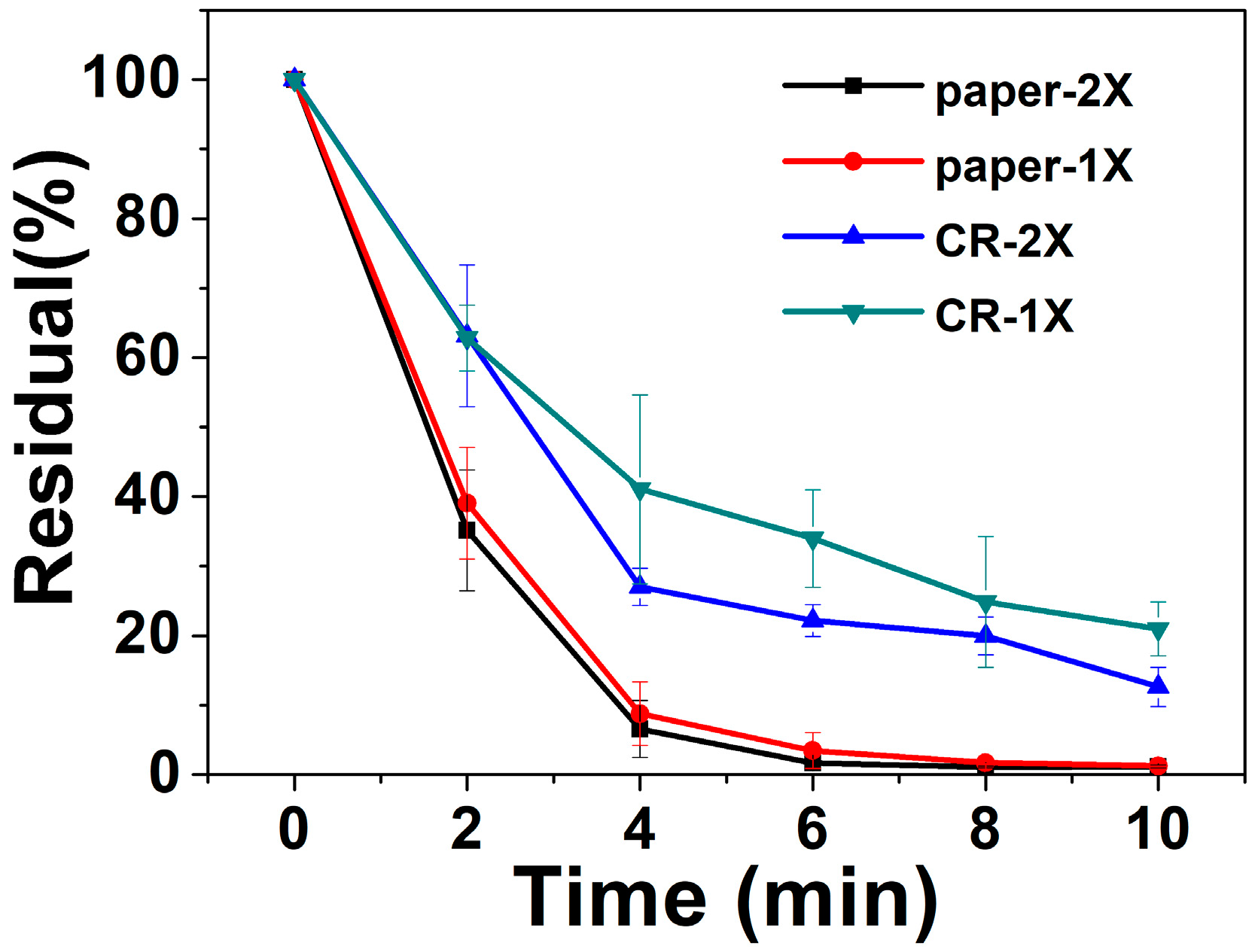 Micromachines 11 00244 g004