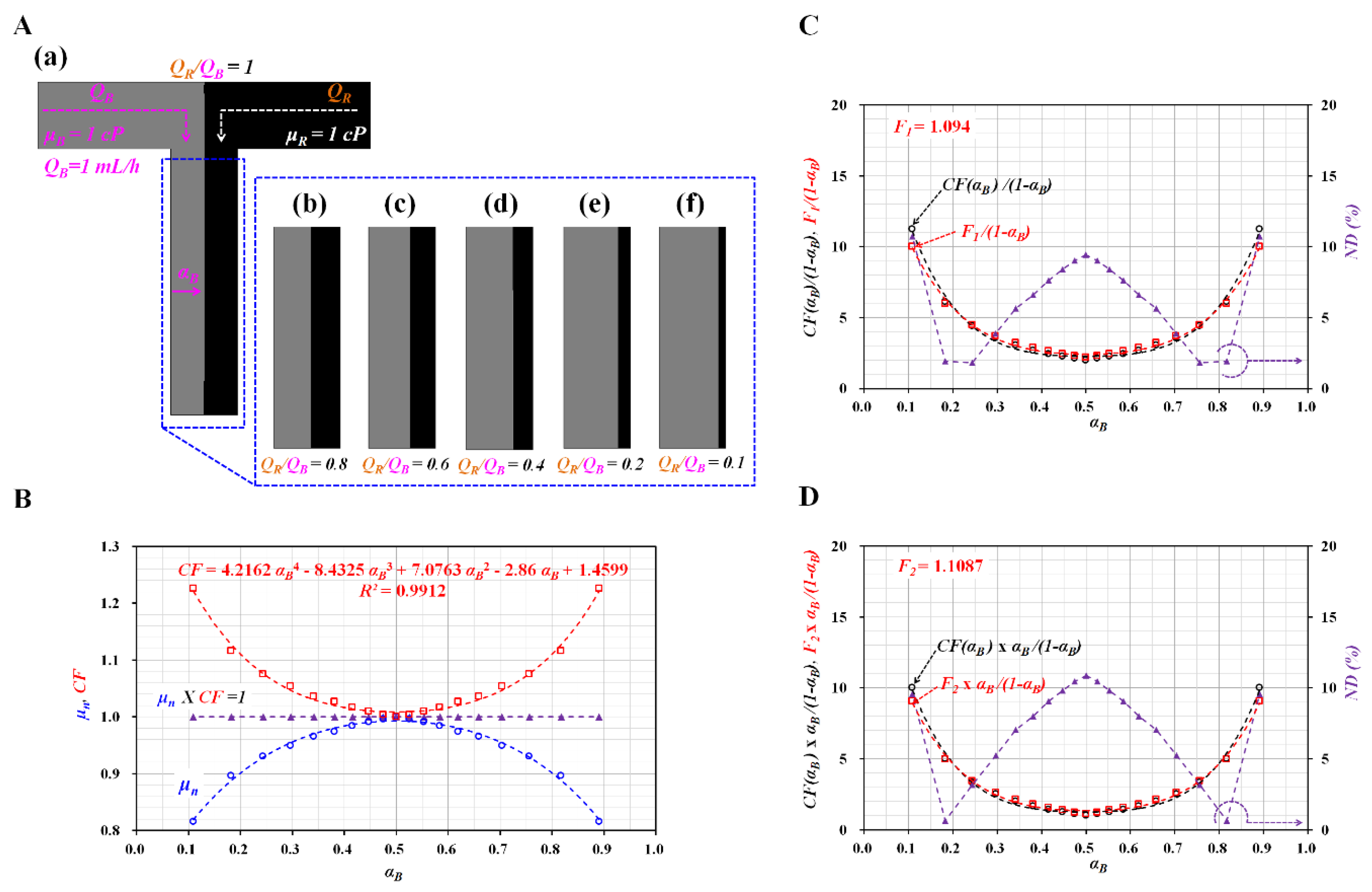 Micromachines 11 00245 g002