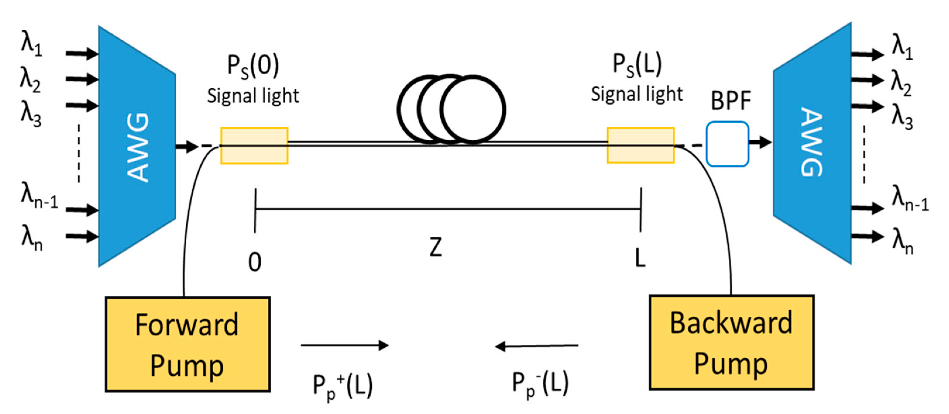 Micromachines 11 00247 g003