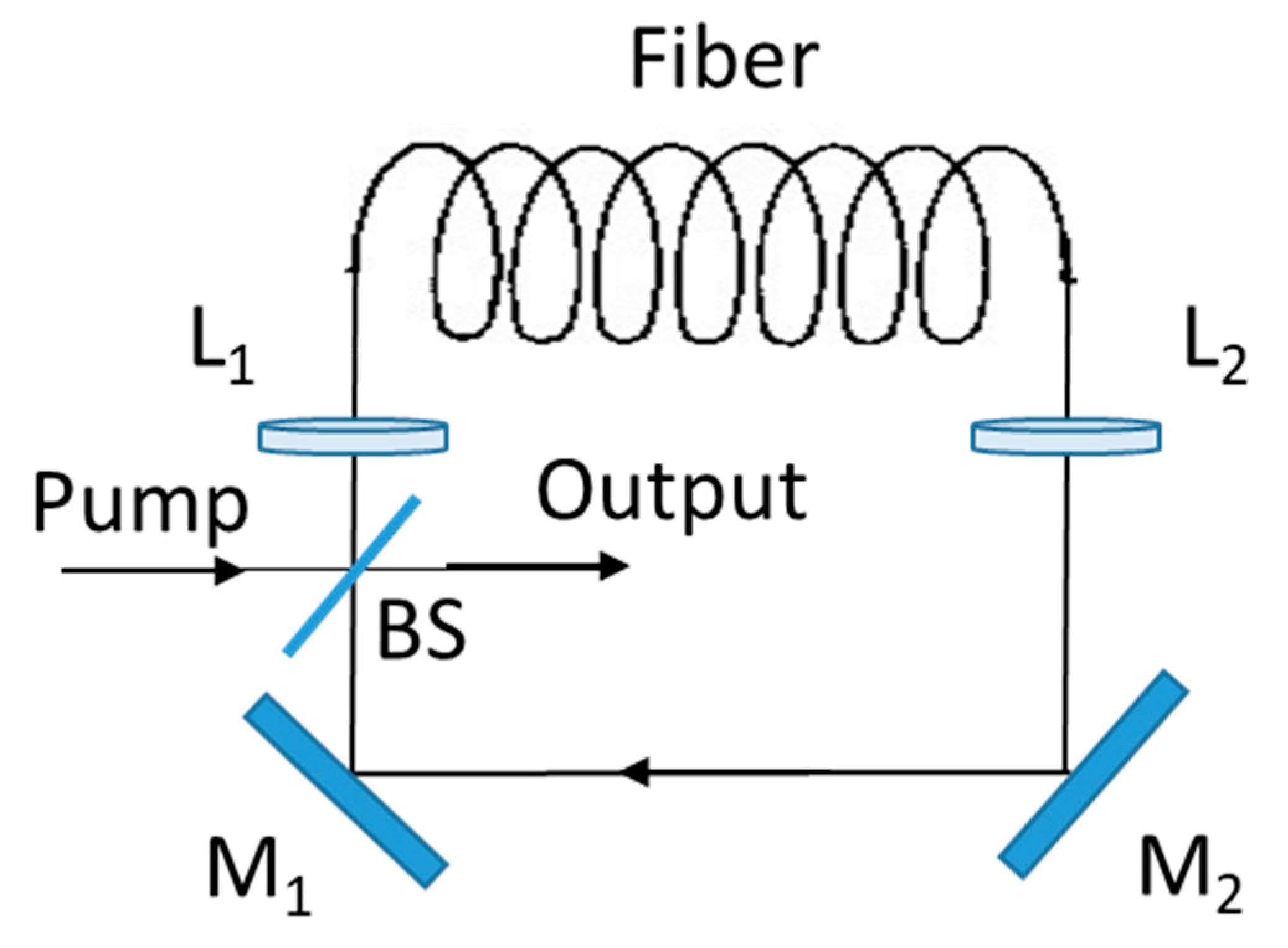 Micromachines 11 00247 g010