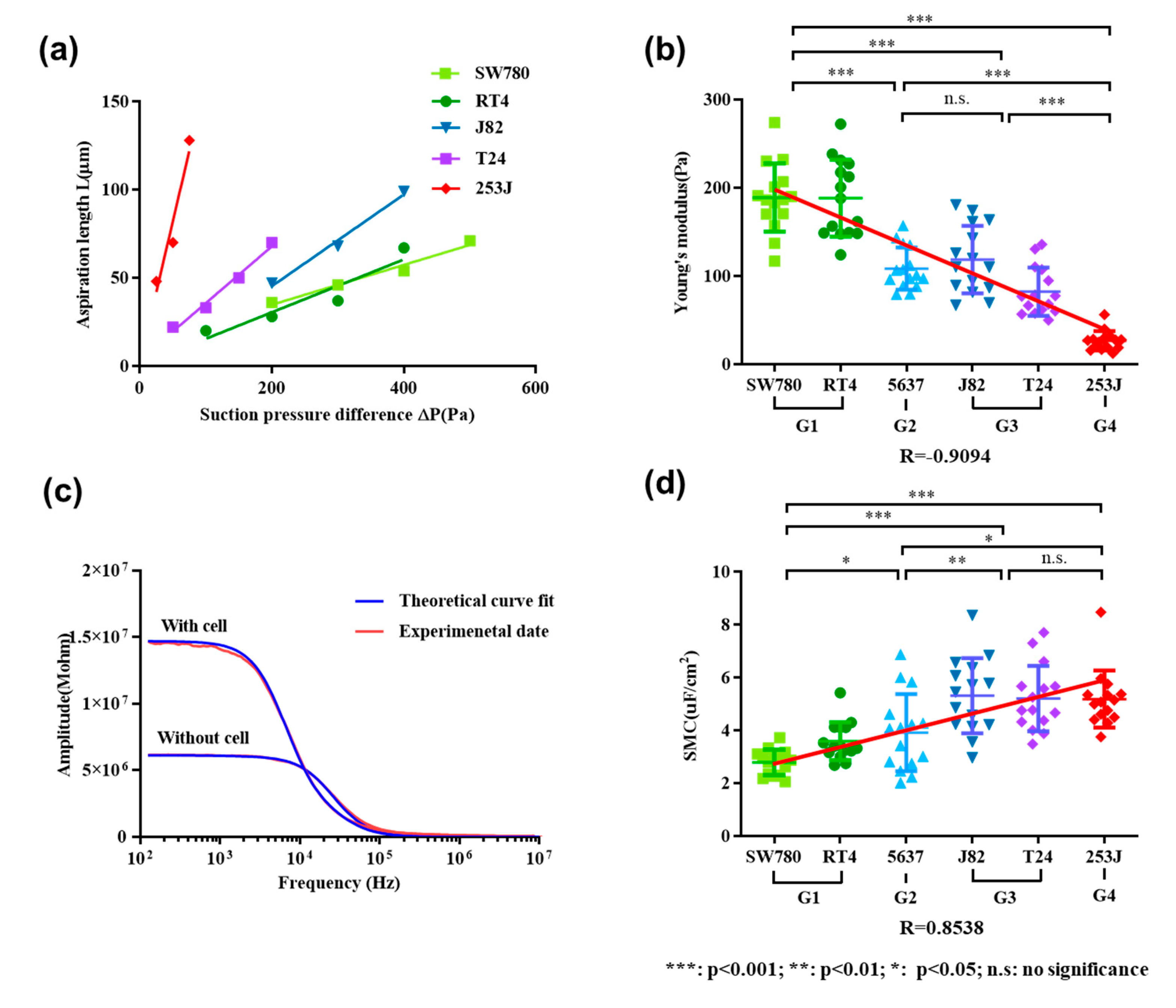 Micromachines 11 00249 g003
