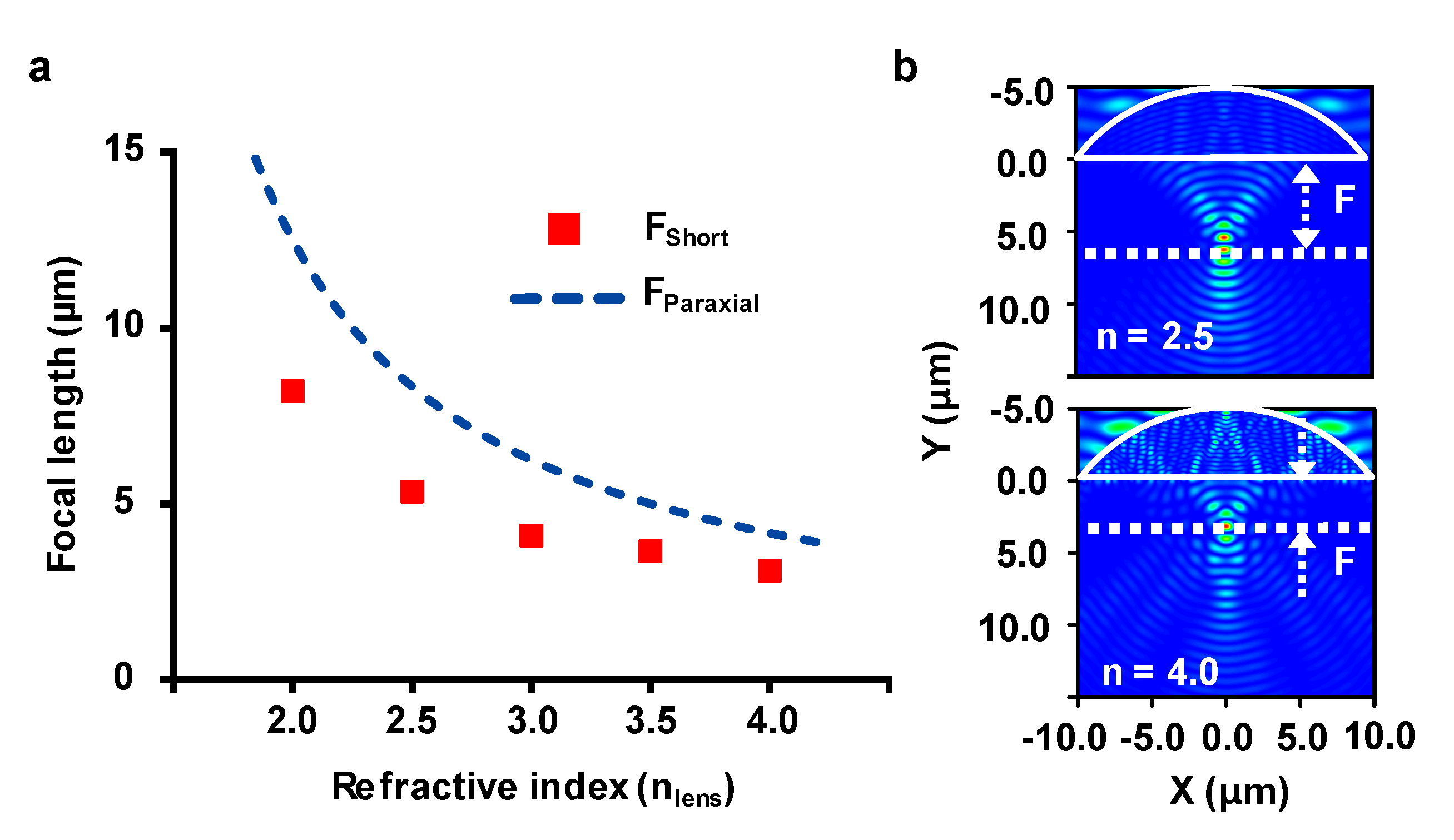Micromachines 11 00250 g003
