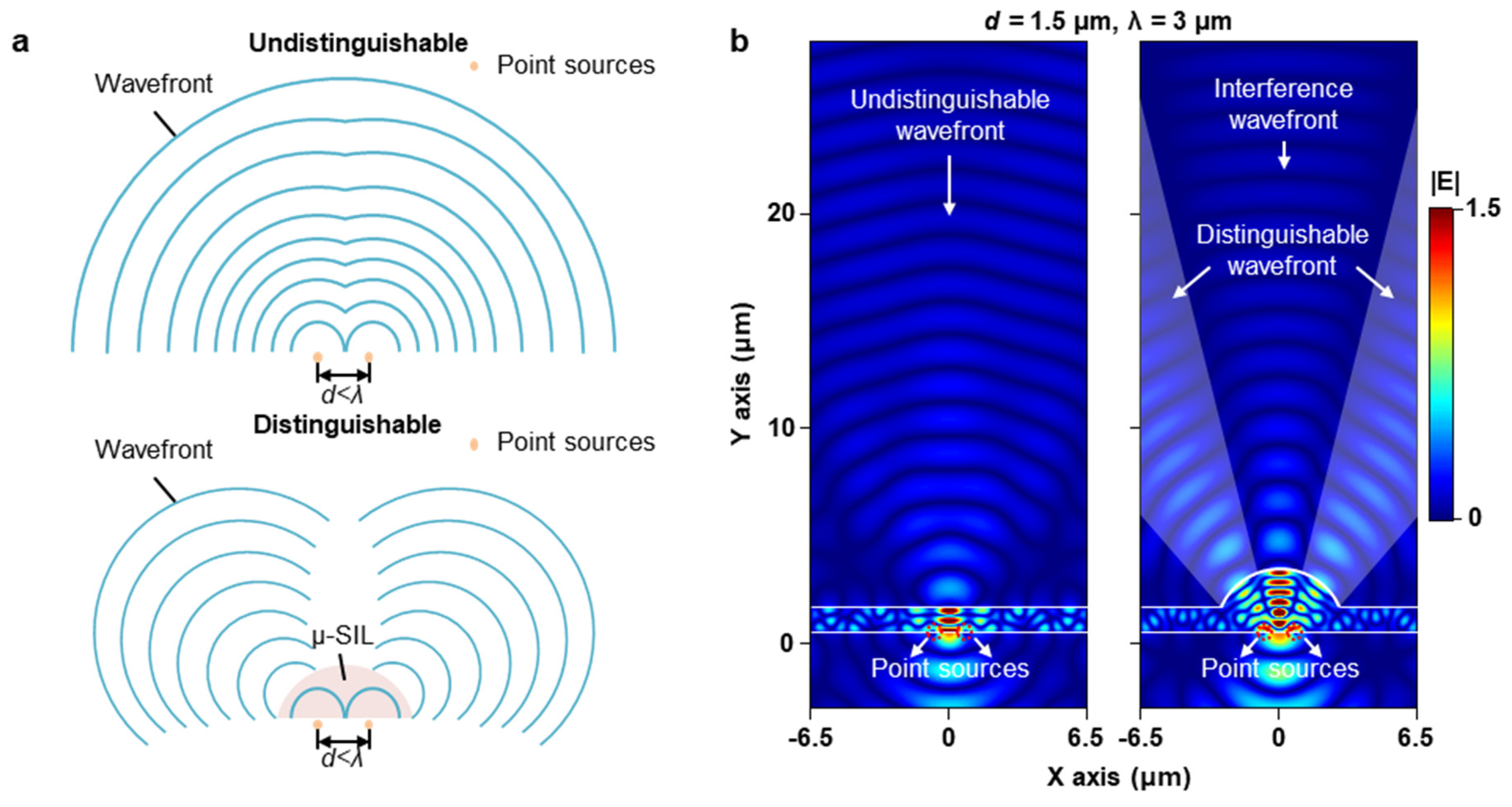 Micromachines 11 00250 g006