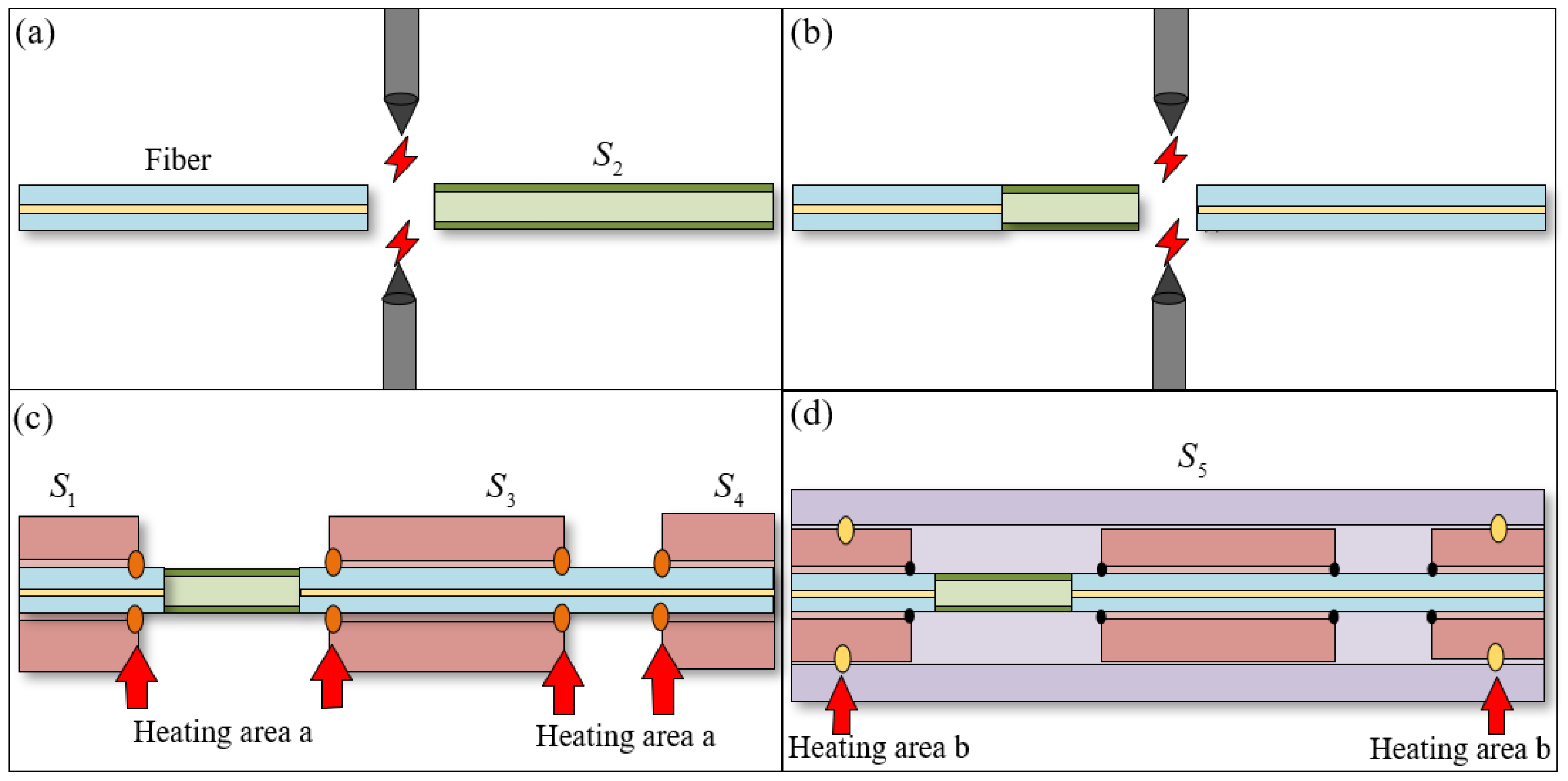 Micromachines 11 00252 g002