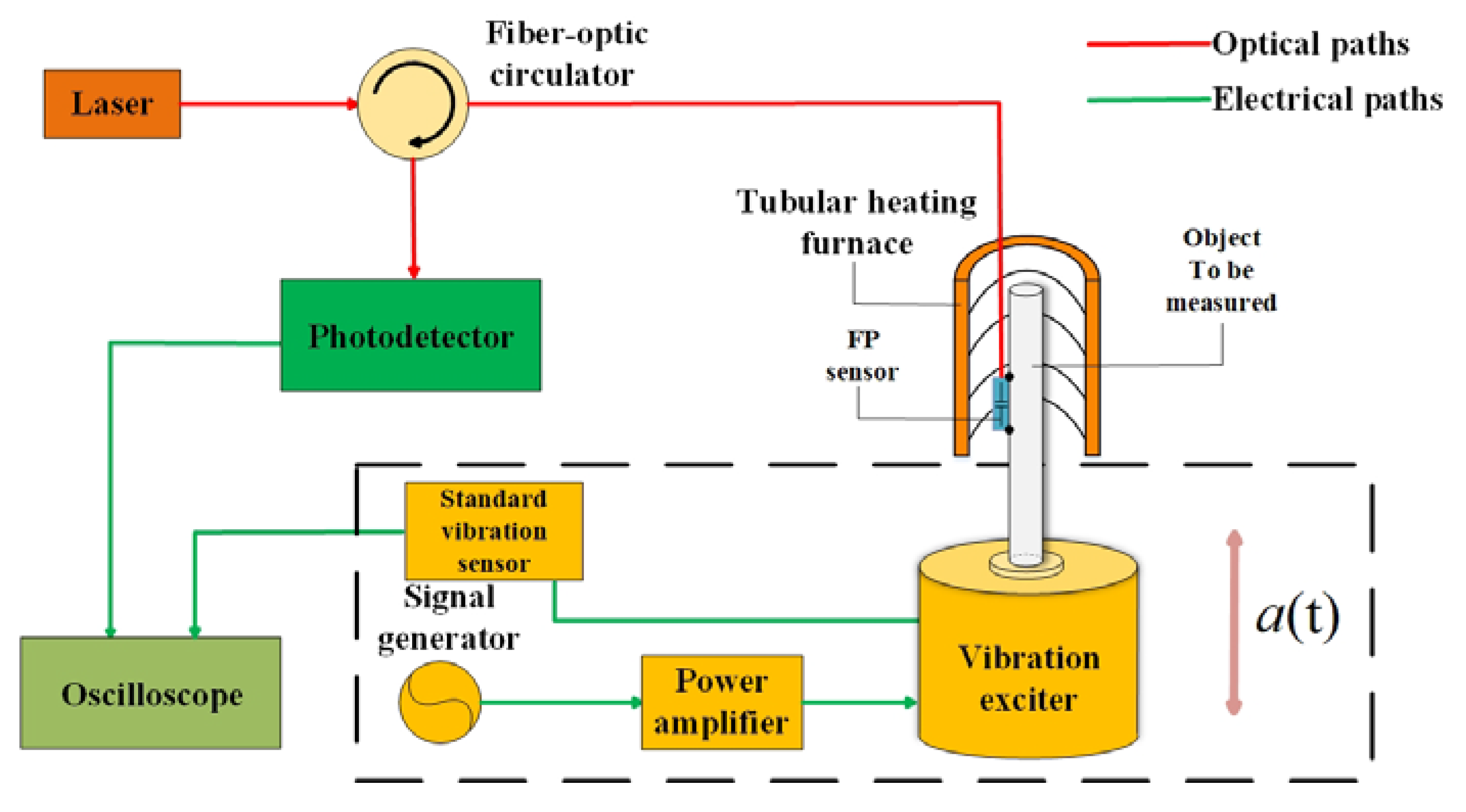 Micromachines 11 00252 g003