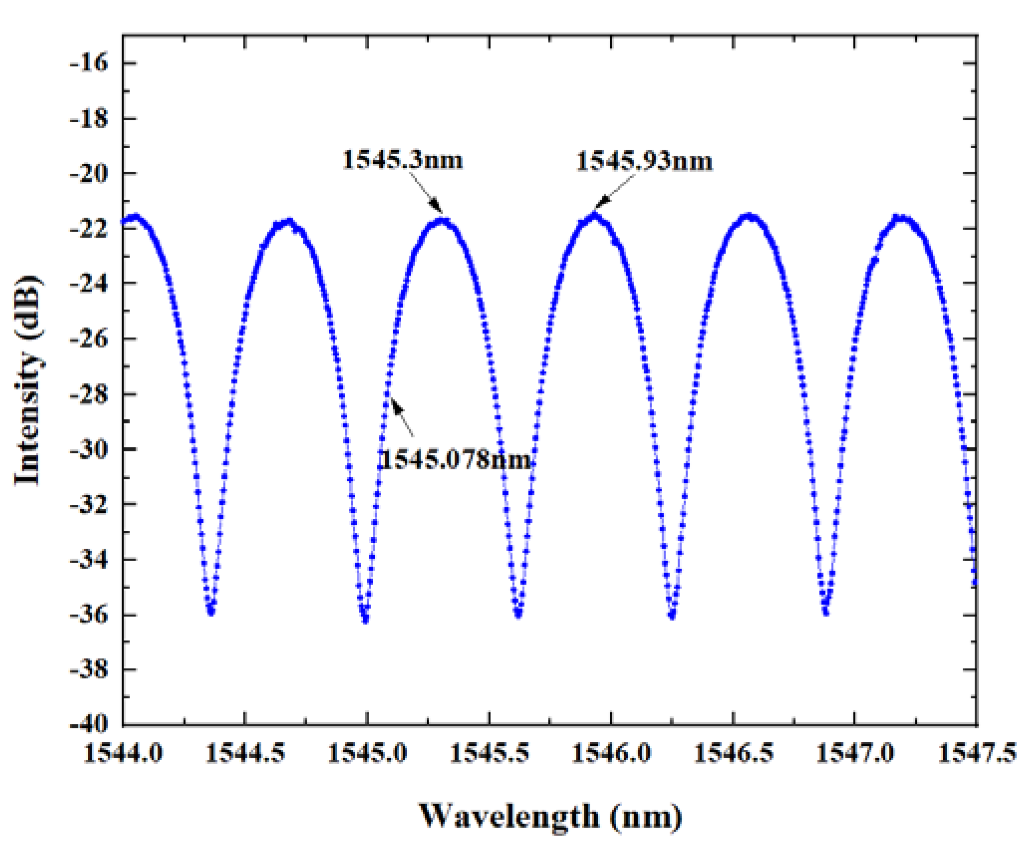 Micromachines 11 00252 g004
