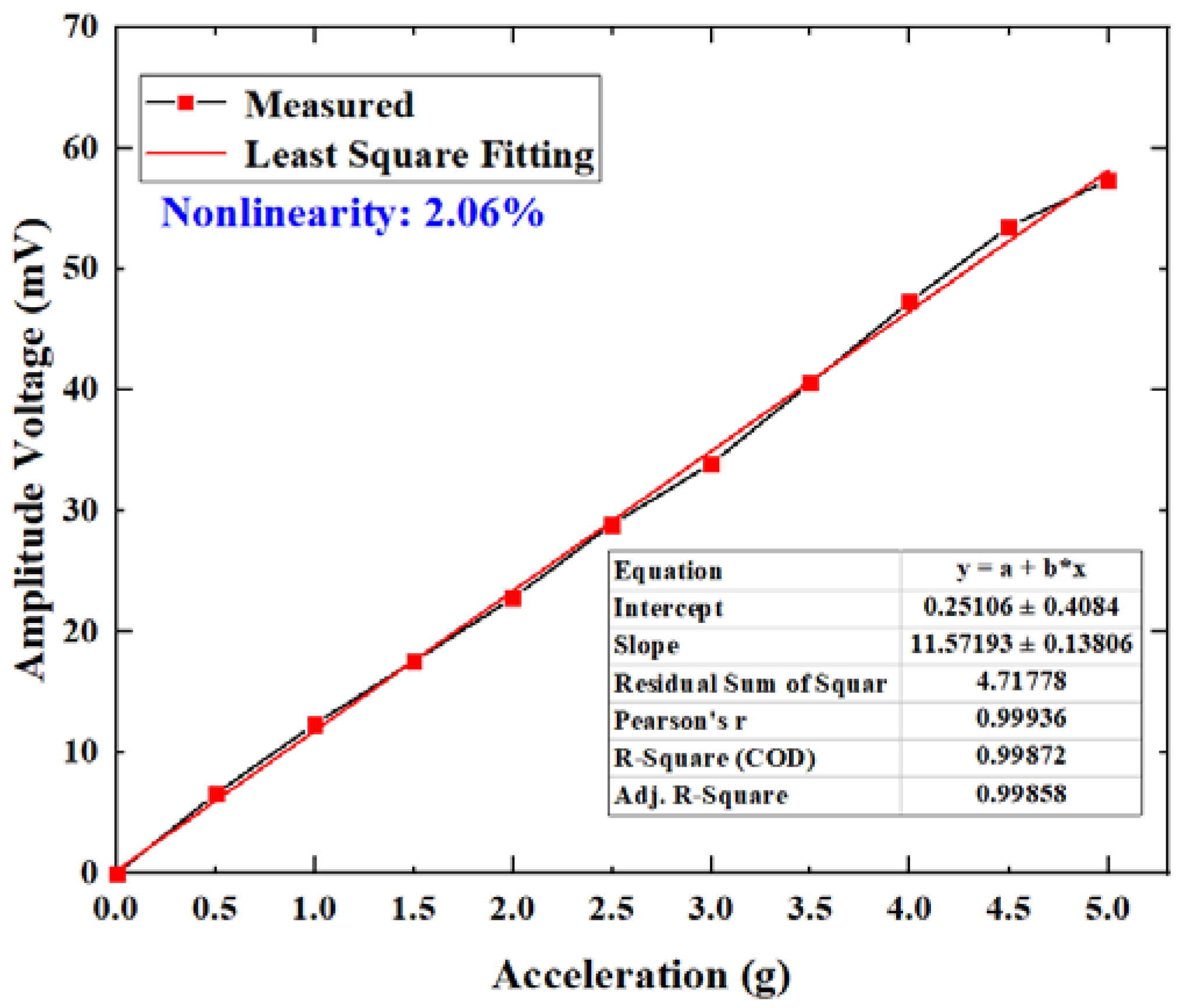 Micromachines 11 00252 g006