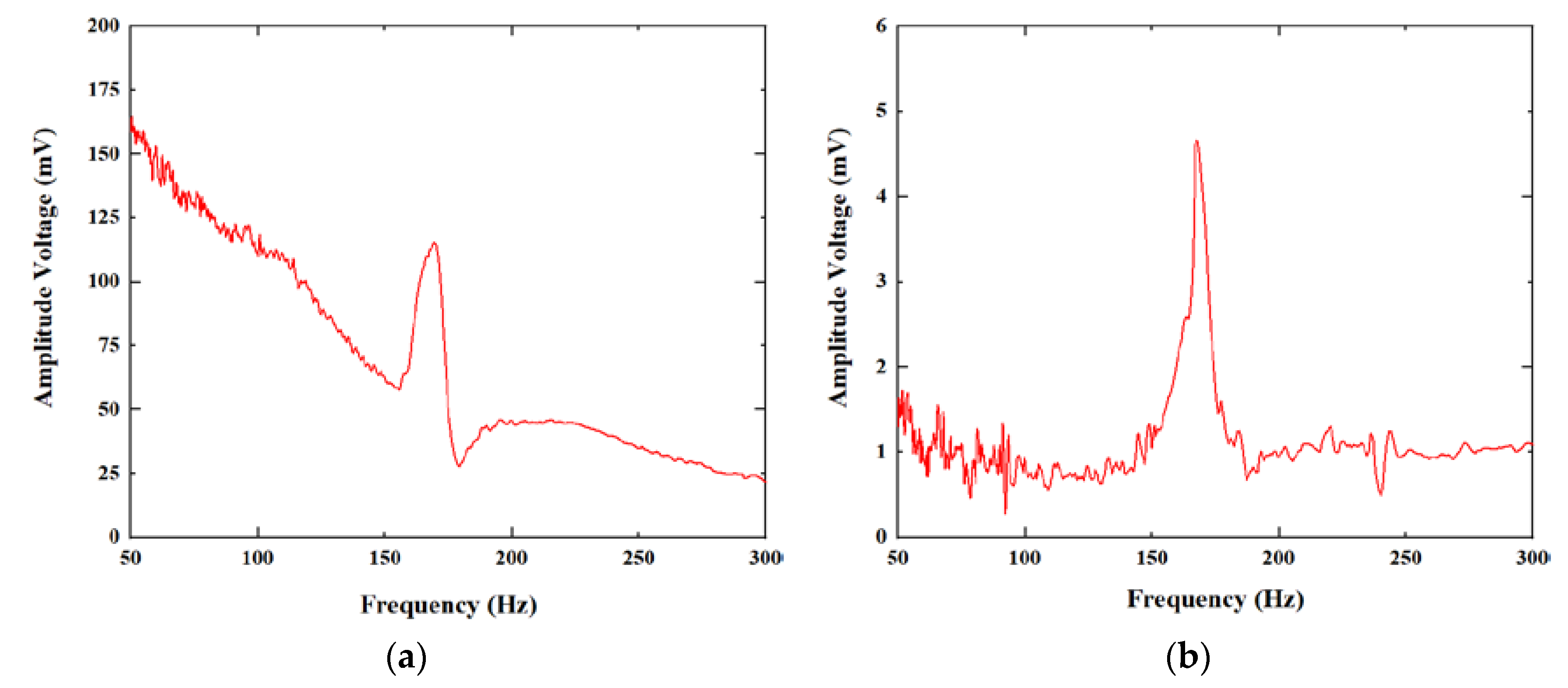 Micromachines 11 00252 g007