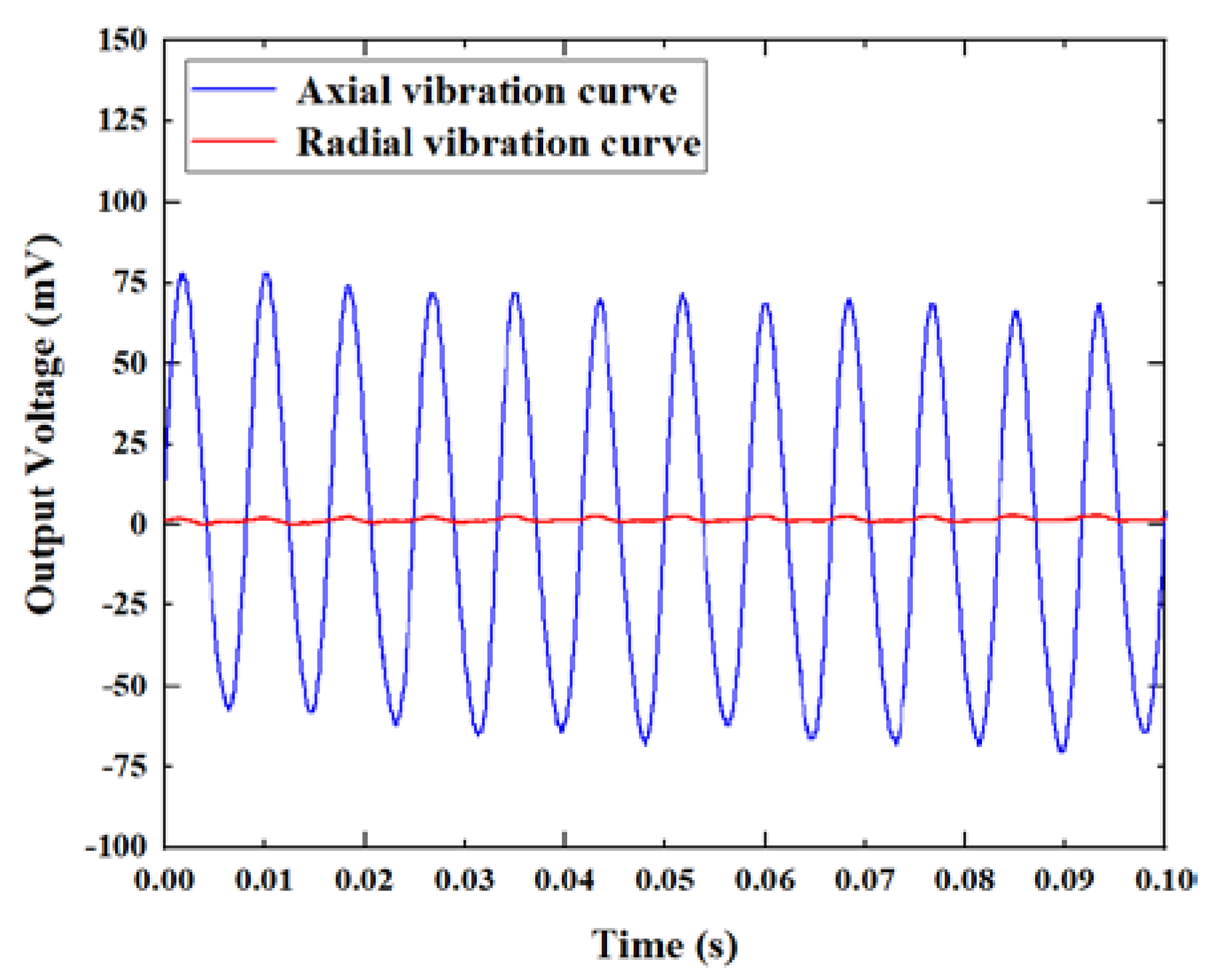 Micromachines 11 00252 g008