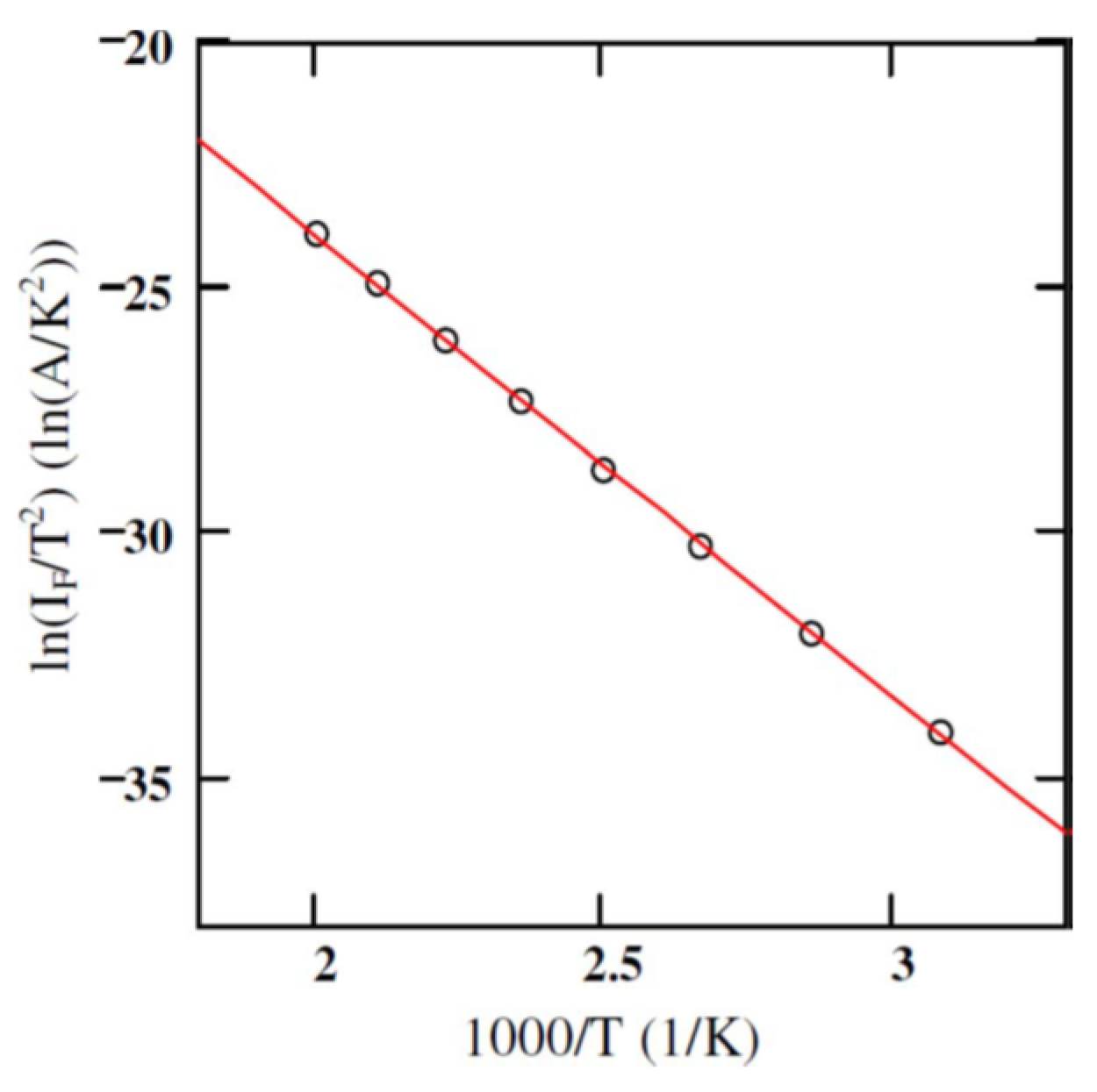Micromachines 11 00254 g003