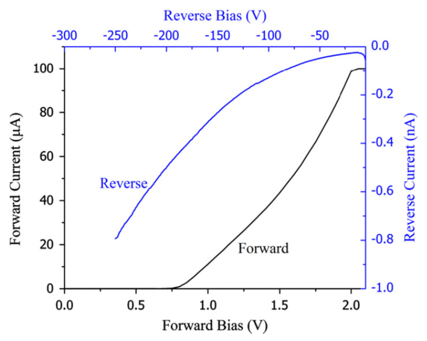 Micromachines 11 00254 g004