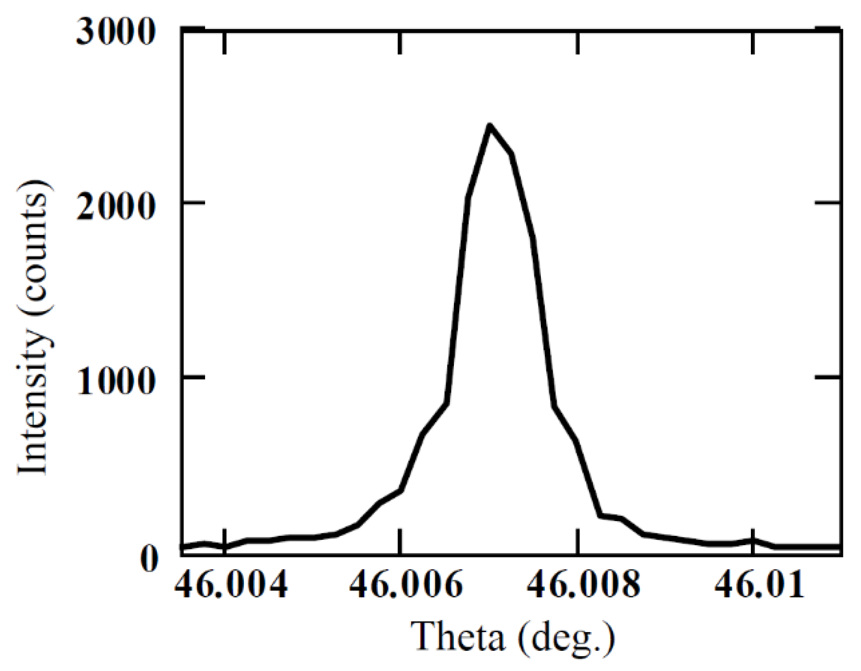 Micromachines 11 00254 g006