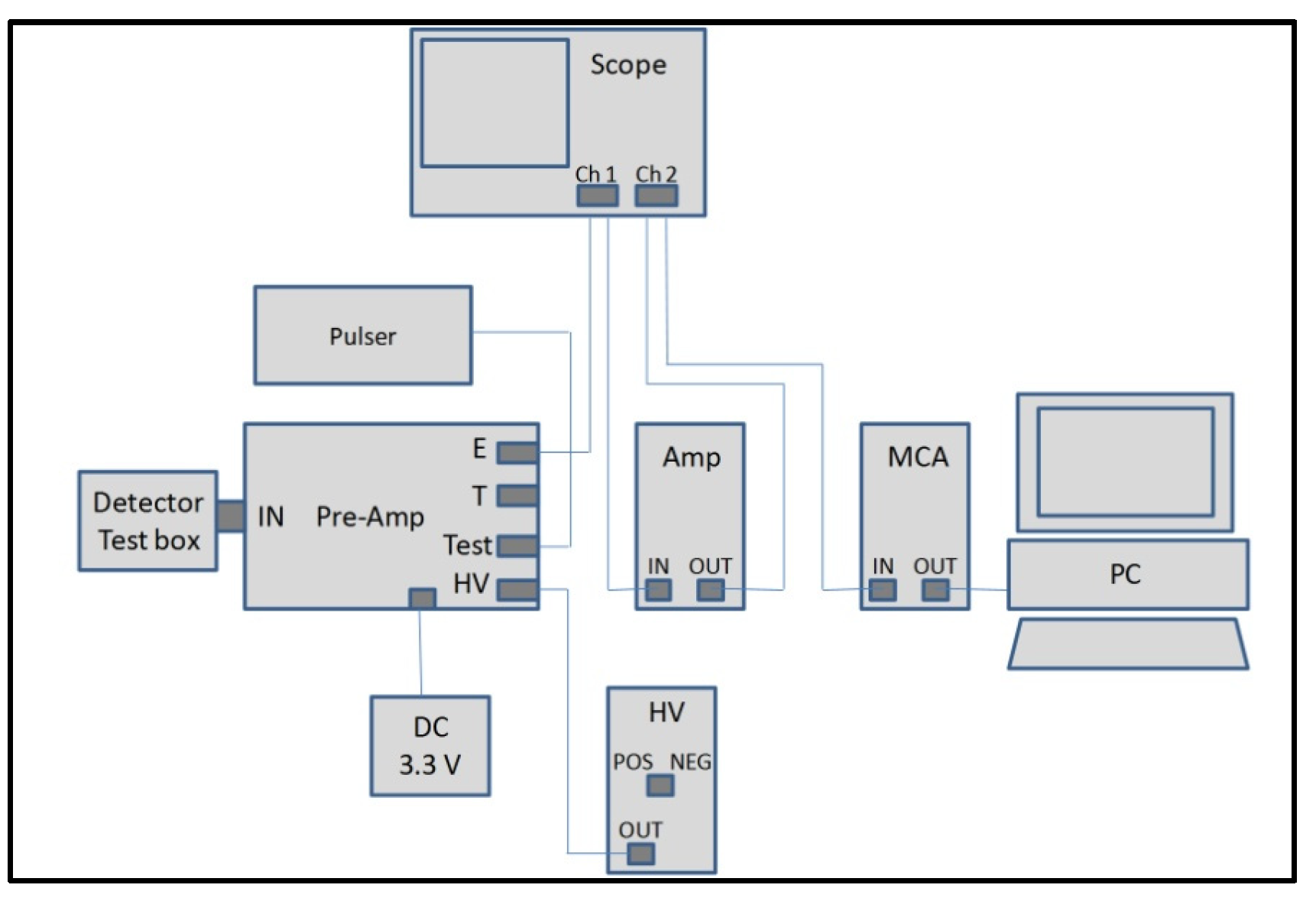 Micromachines 11 00254 g007
