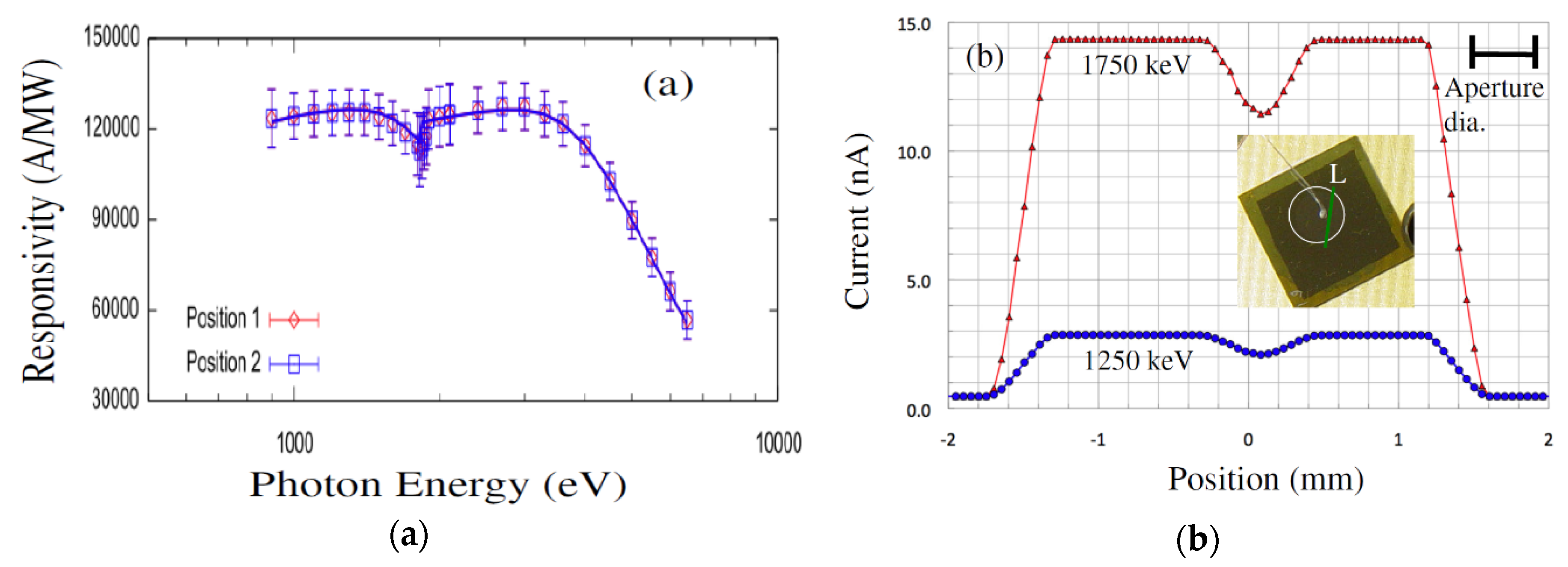 Micromachines 11 00254 g011