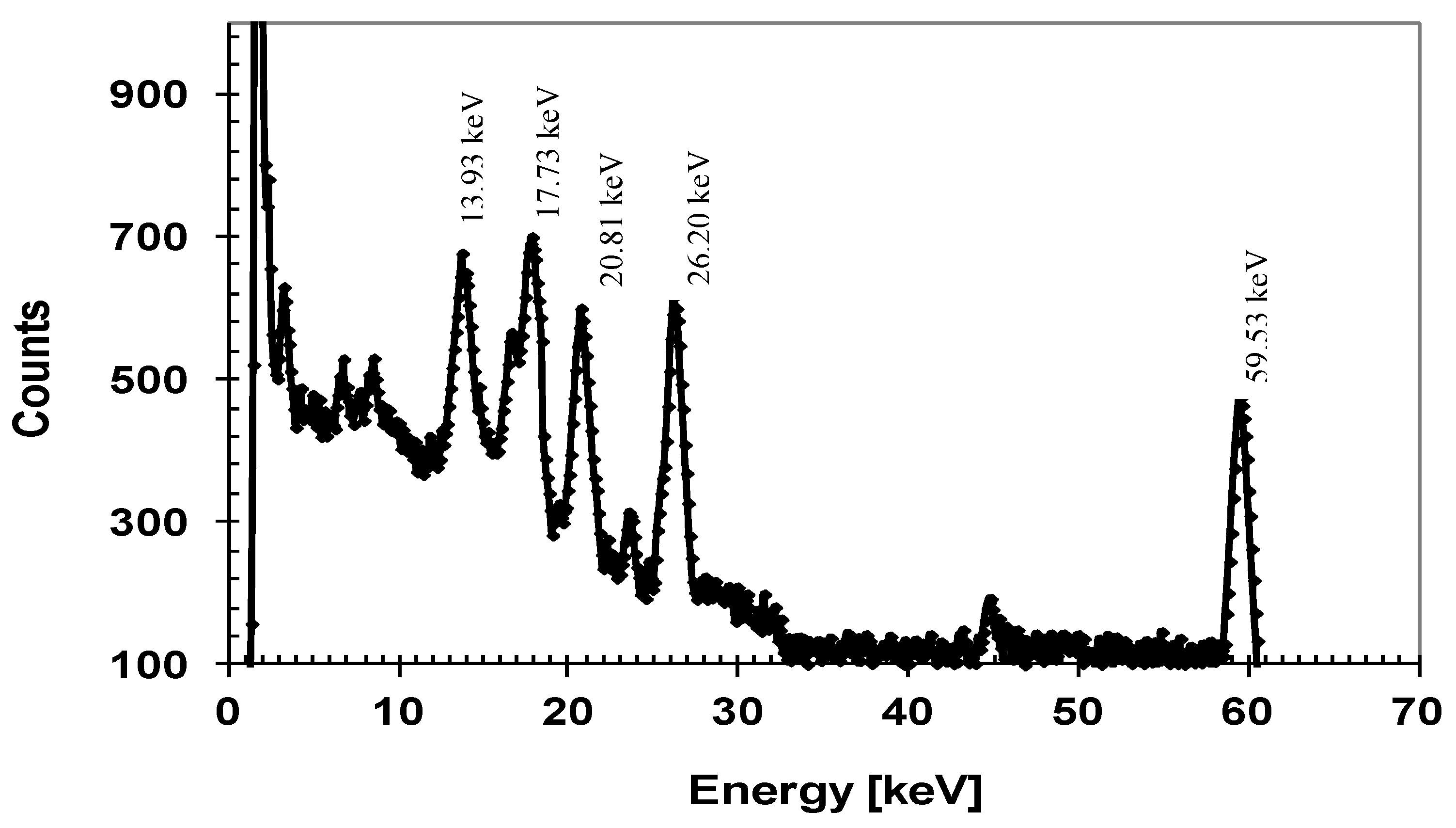 Micromachines 11 00254 g012