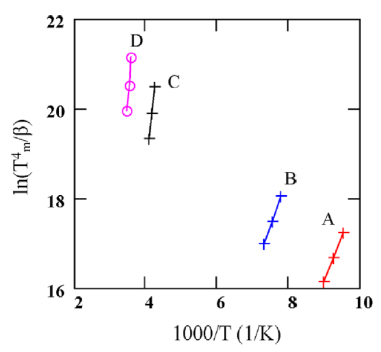 Micromachines 11 00254 g019