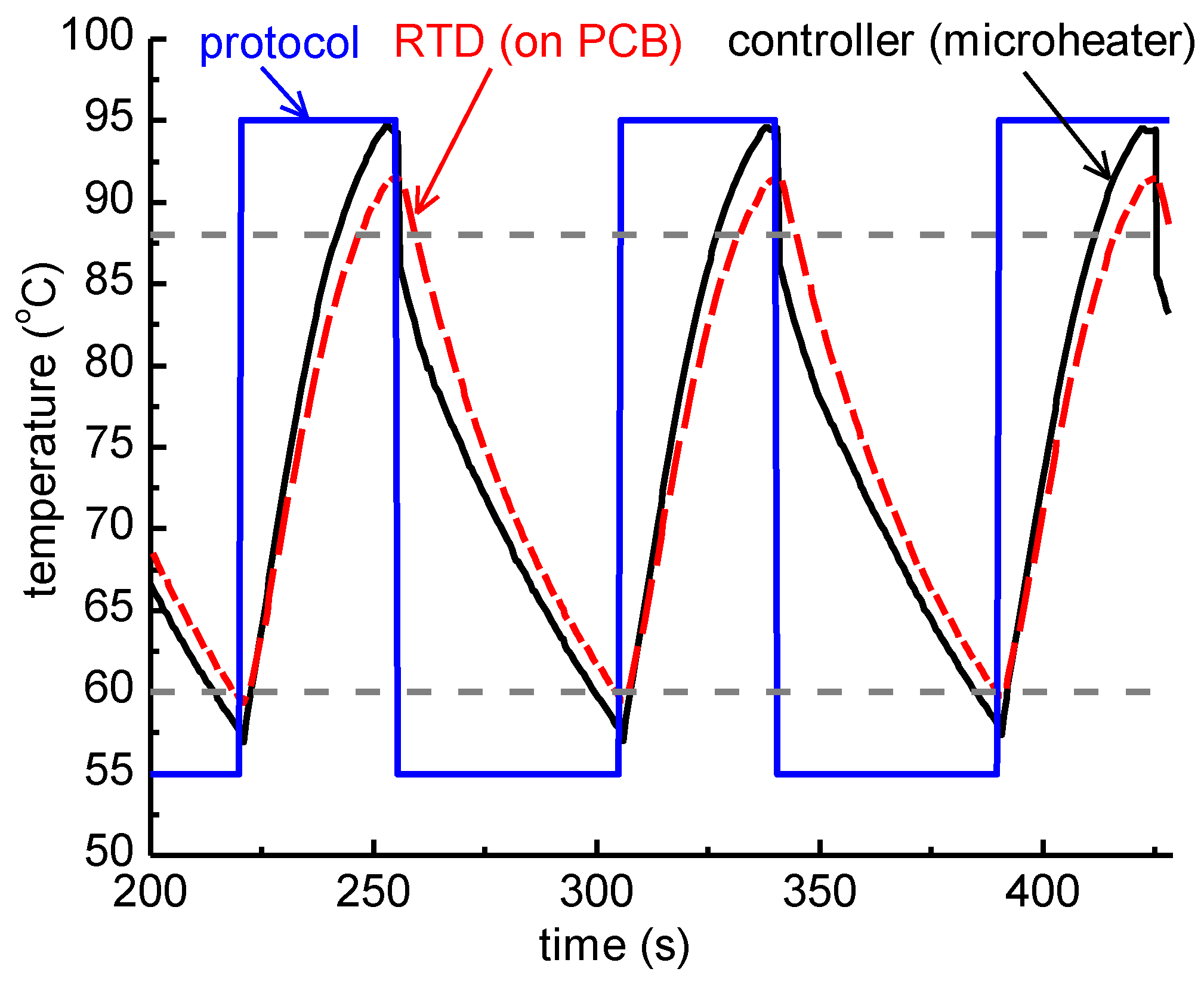 Micromachines 11 00258 g008