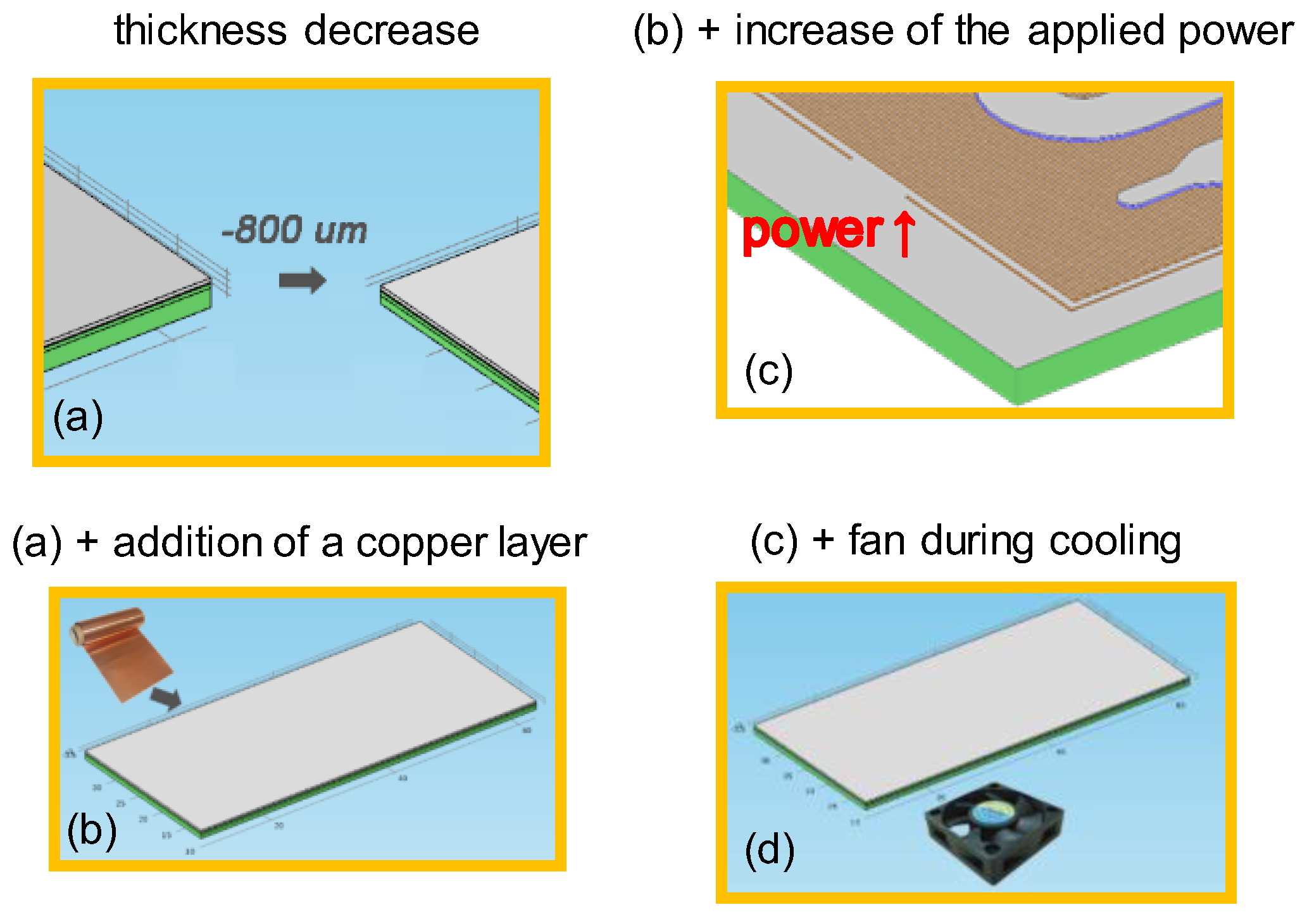 Micromachines 11 00258 g010