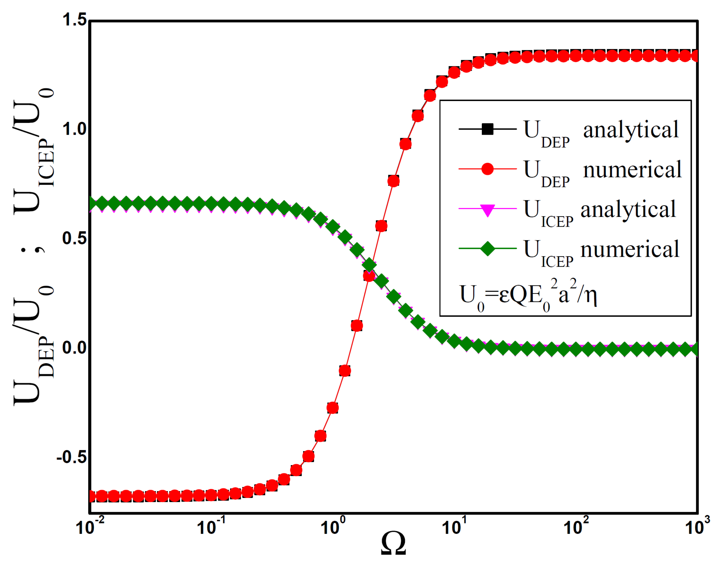 Micromachines 11 00259 g003