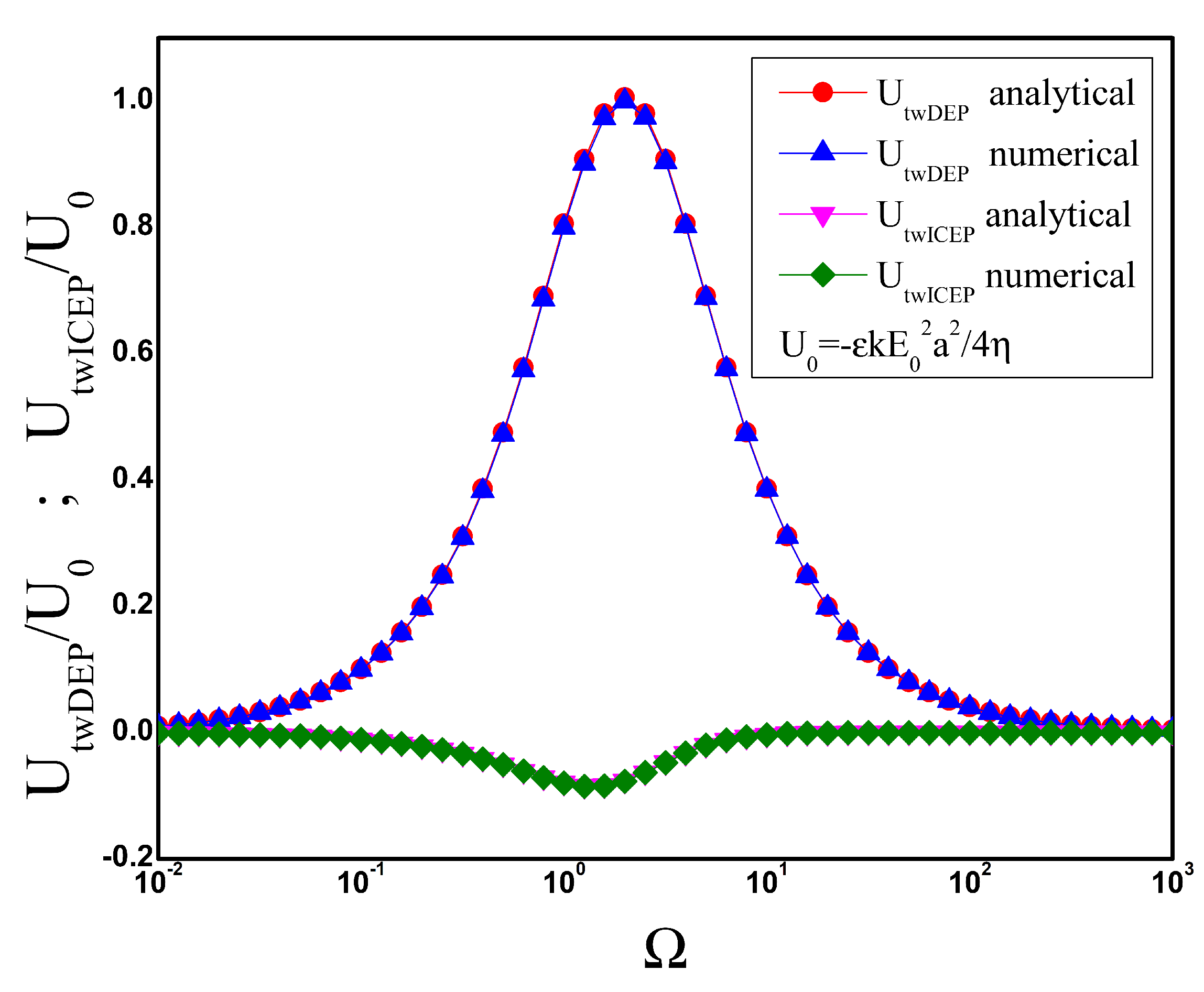 Micromachines 11 00259 g004