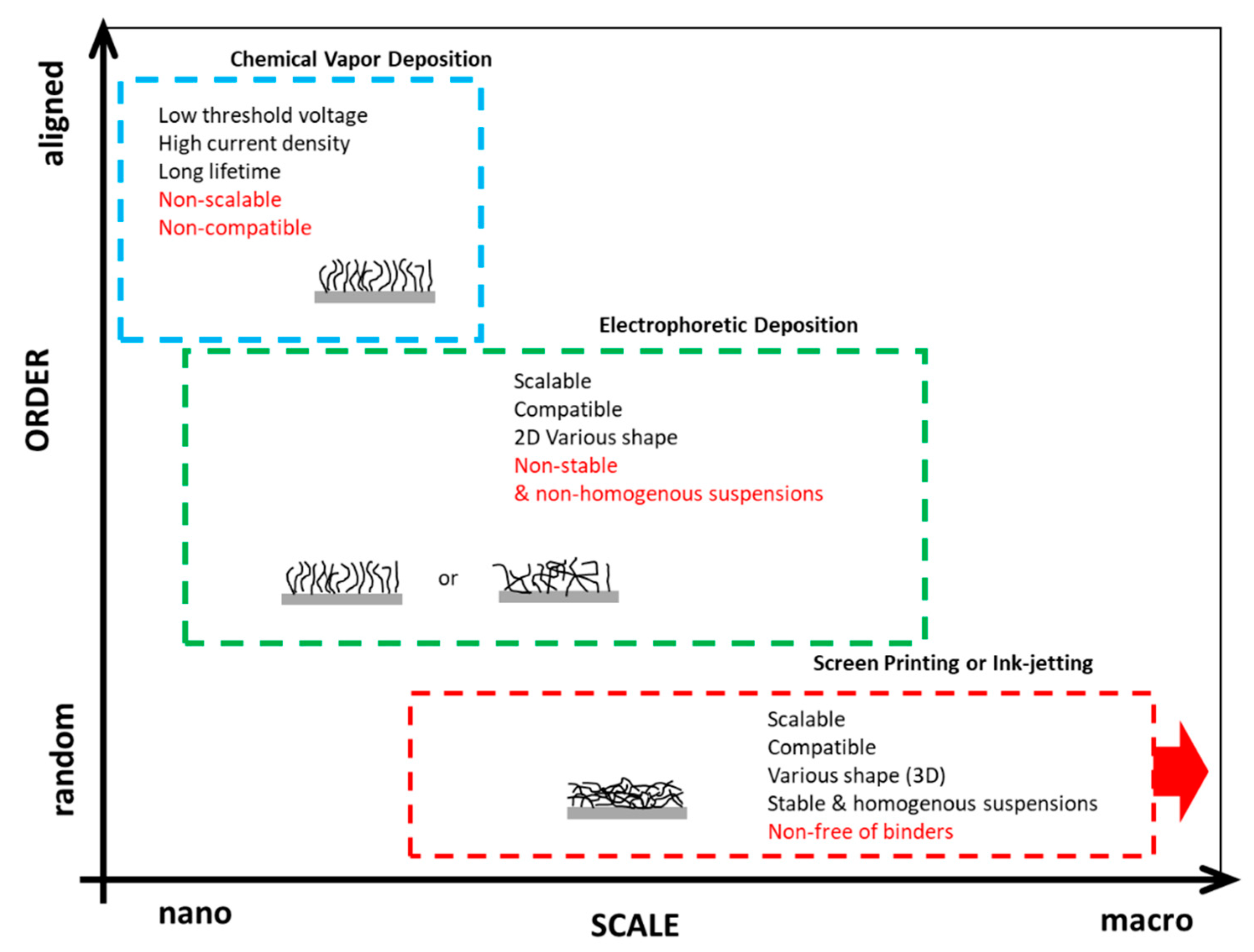 Micromachines 11 00260 g006 Micromachines 11 00260 g006