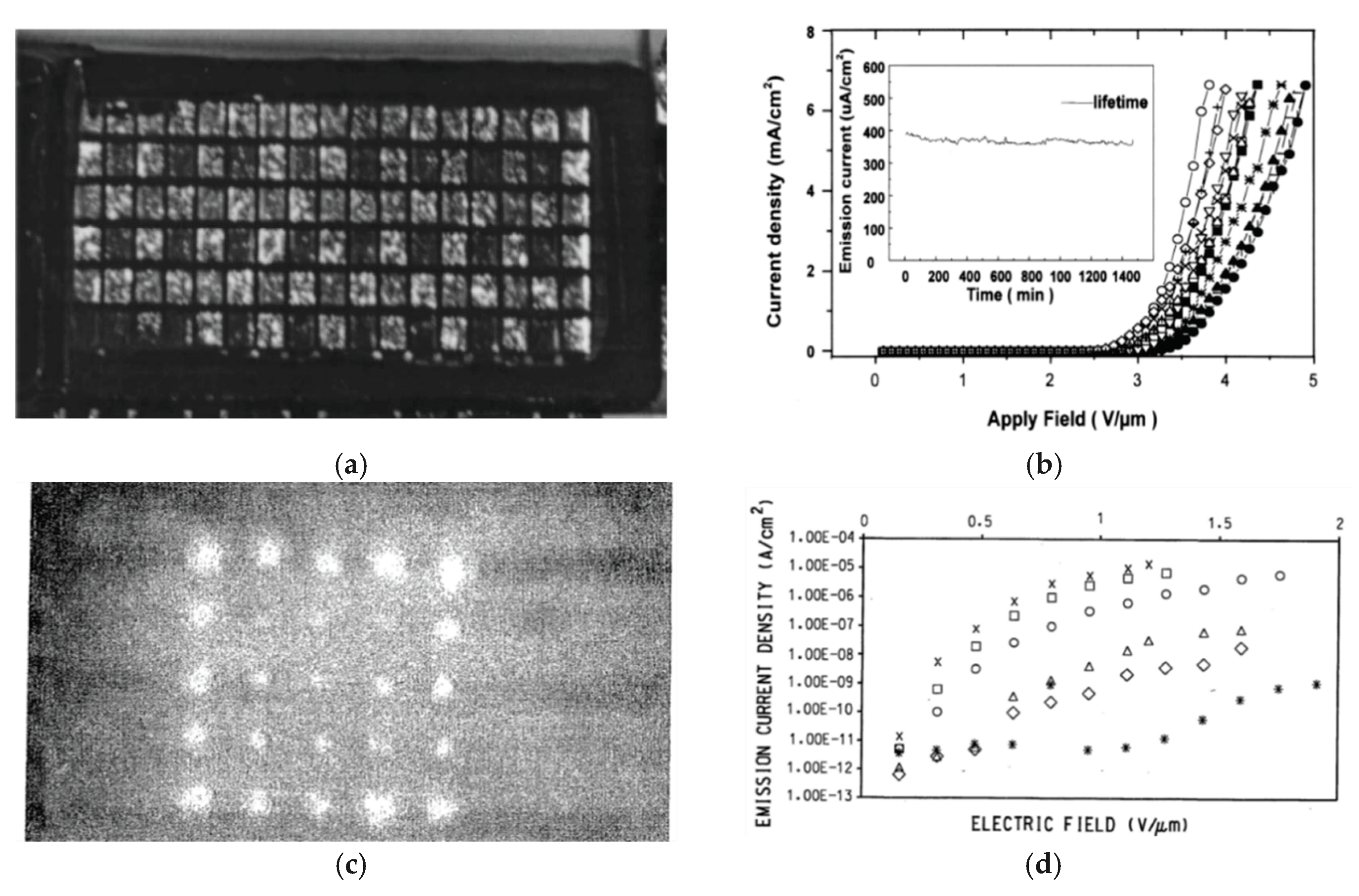 Micromachines 11 00260 g008 Micromachines 11 00260 g008