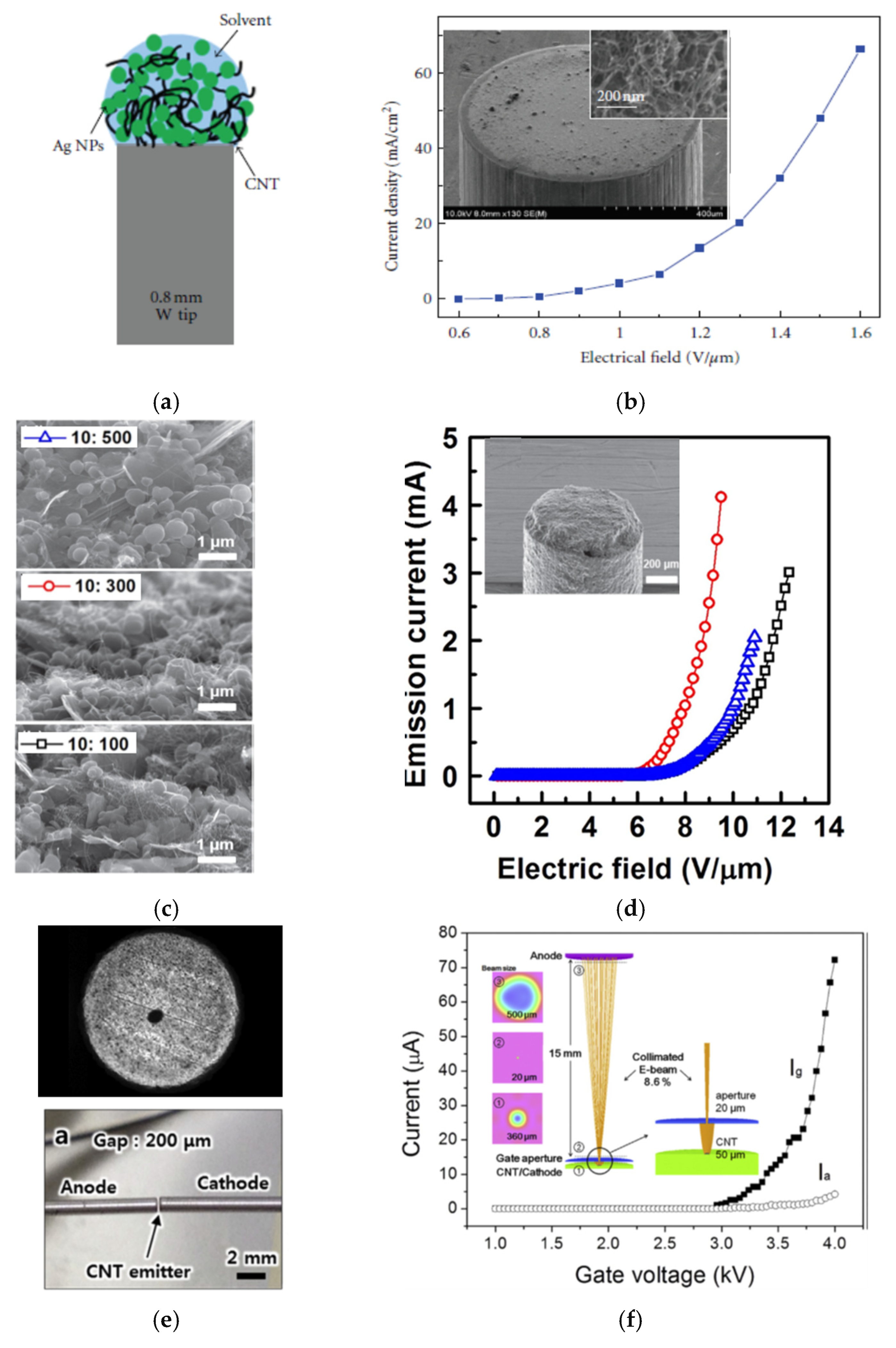 Micromachines 11 00260 g011 Micromachines 11 00260 g011