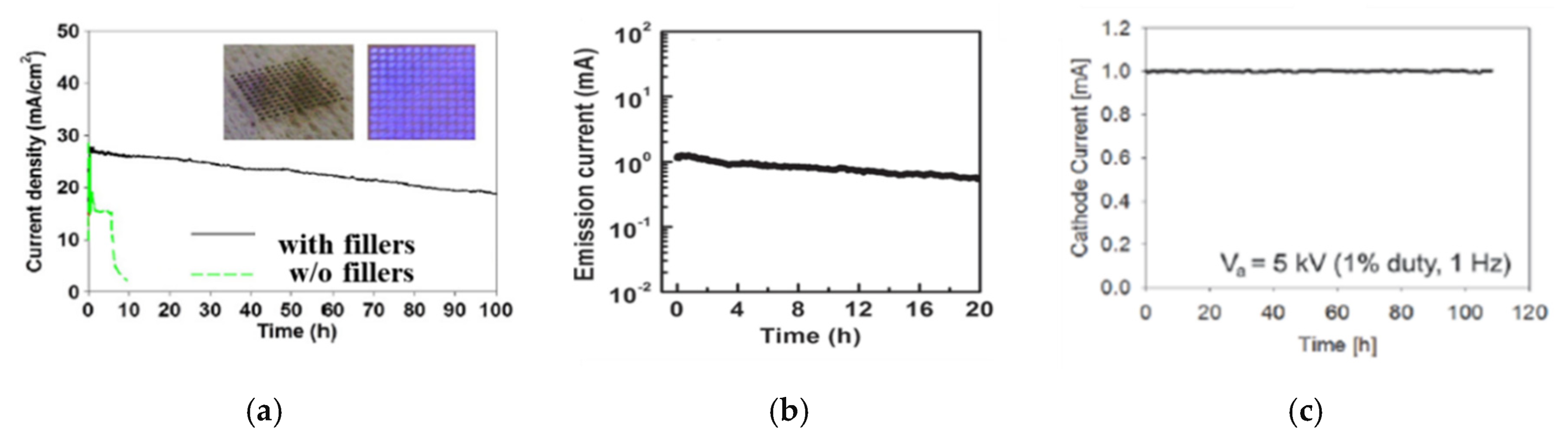 Micromachines 11 00260 g016 Micromachines 11 00260 g016