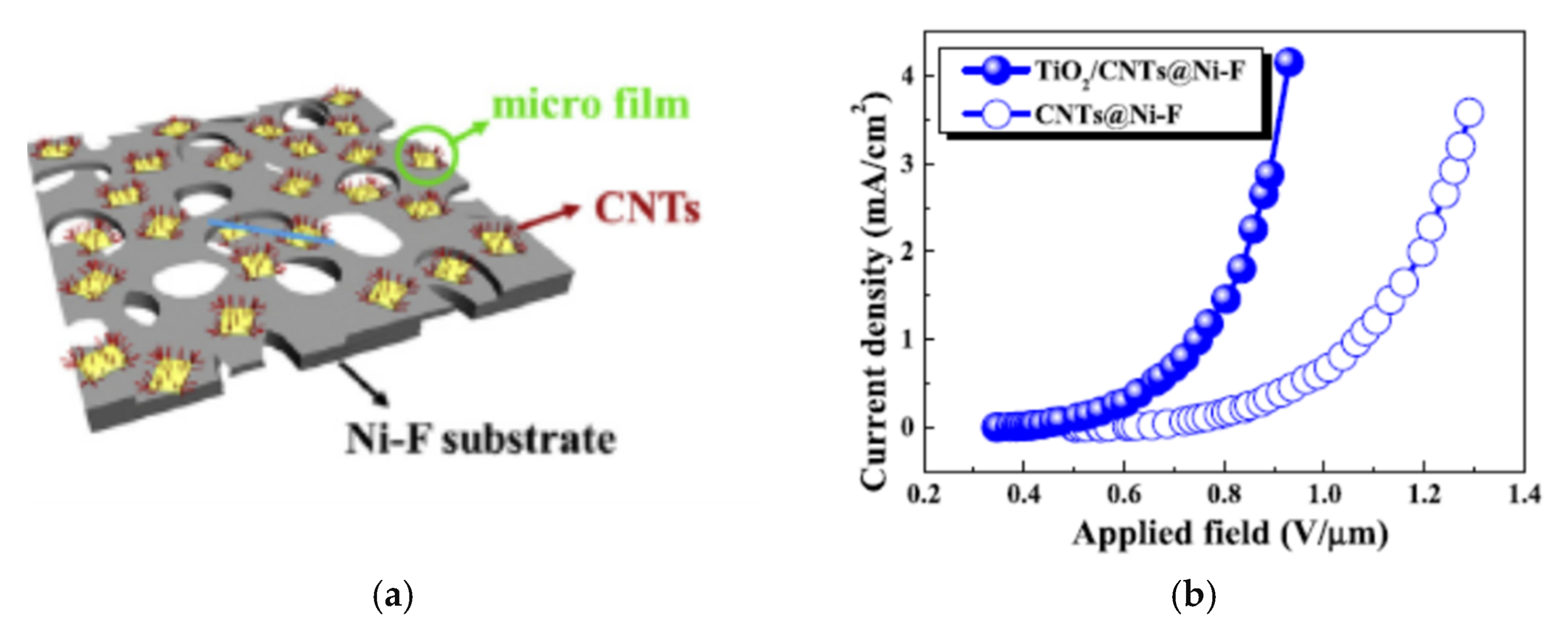 Micromachines 11 00260 g017 Micromachines 11 00260 g017