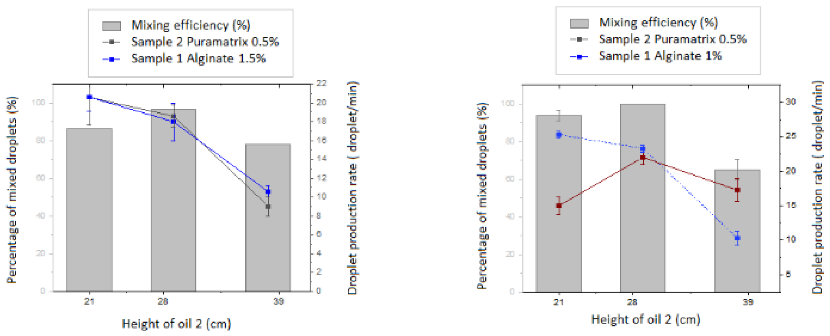 Micromachines 11 00261 g002