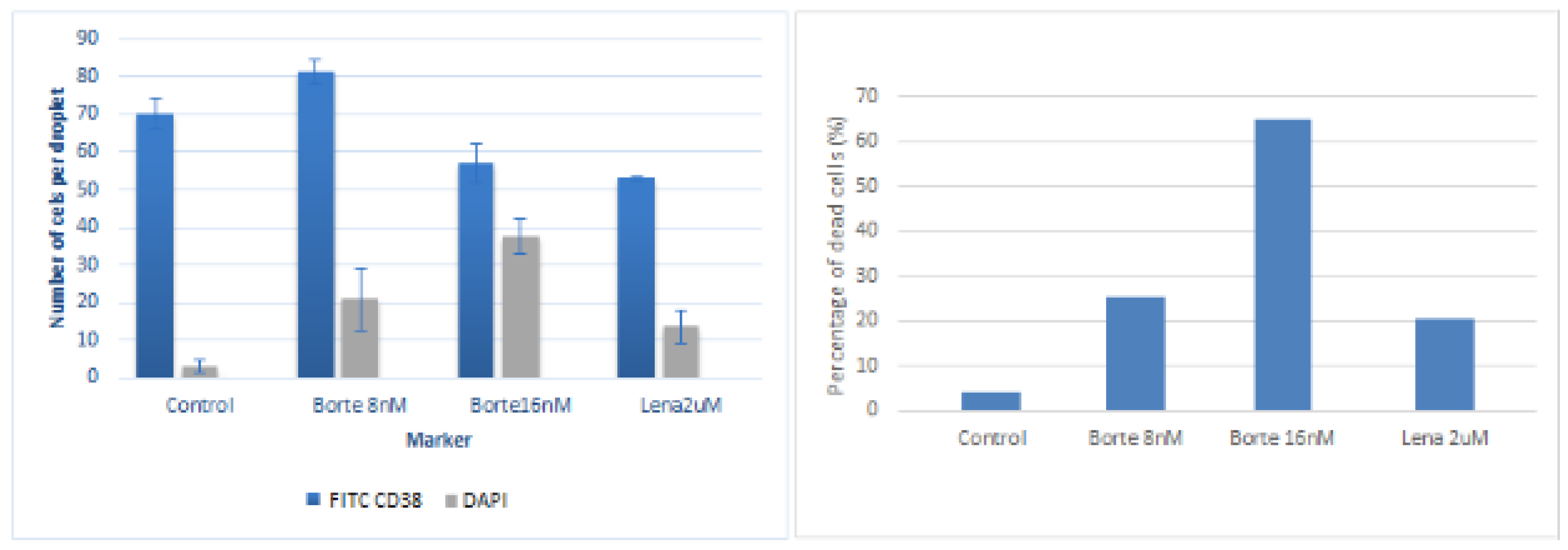 Micromachines 11 00261 g007