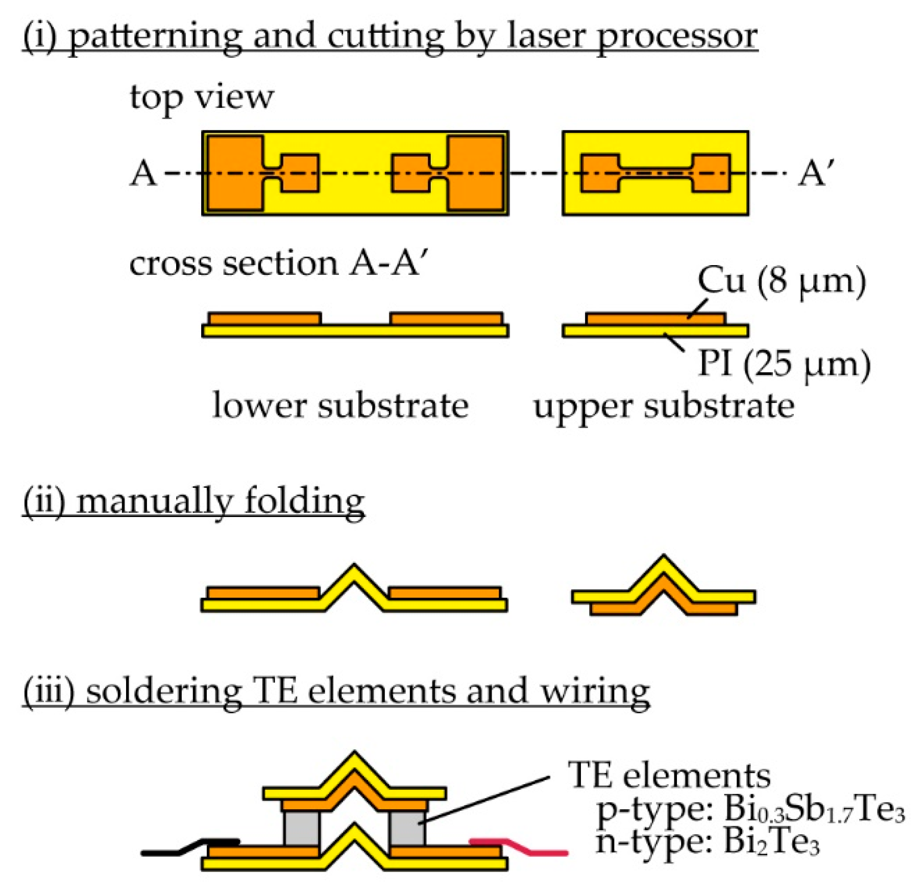Micromachines 11 00263 g002