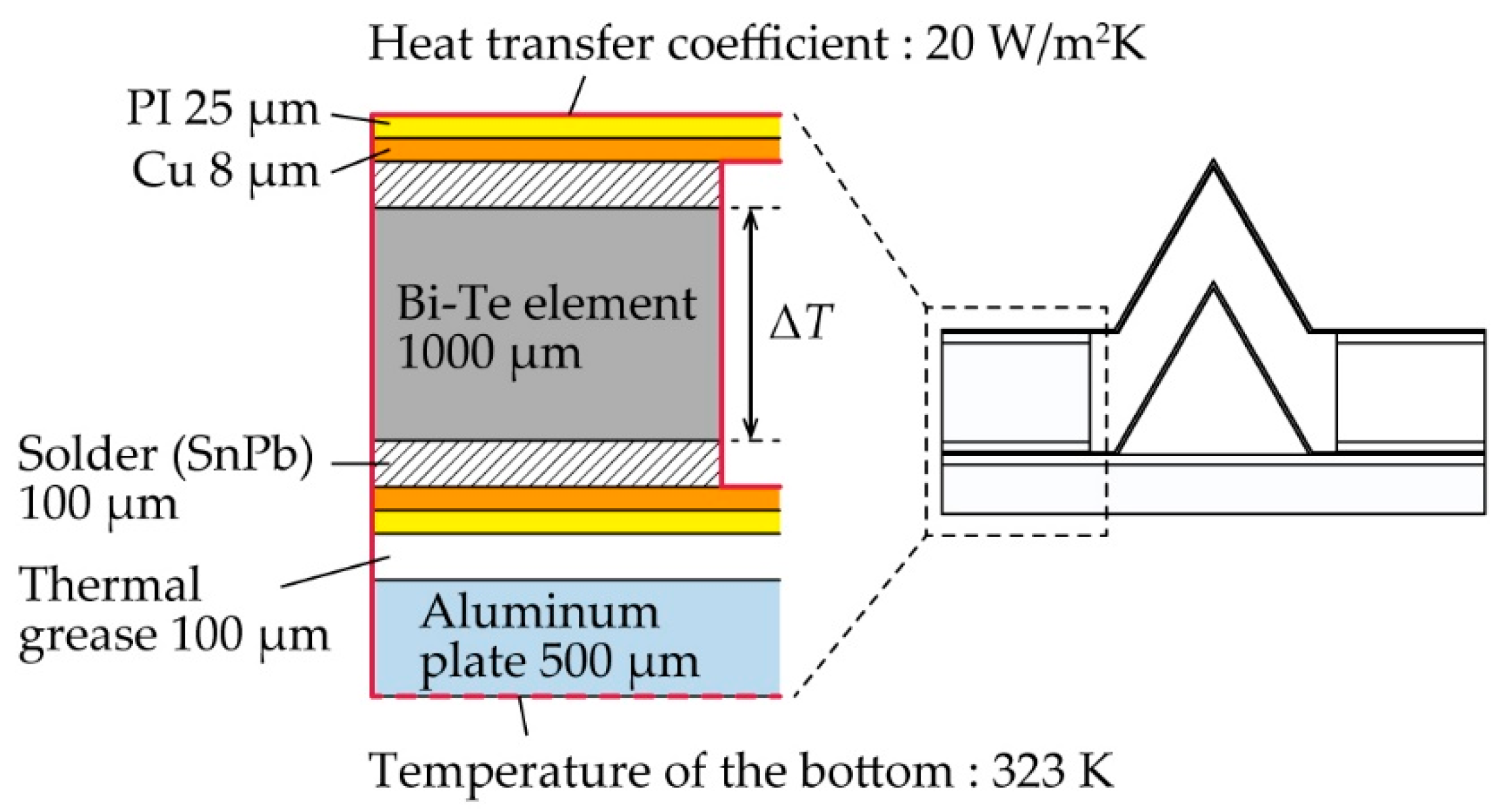 Micromachines 11 00263 g005