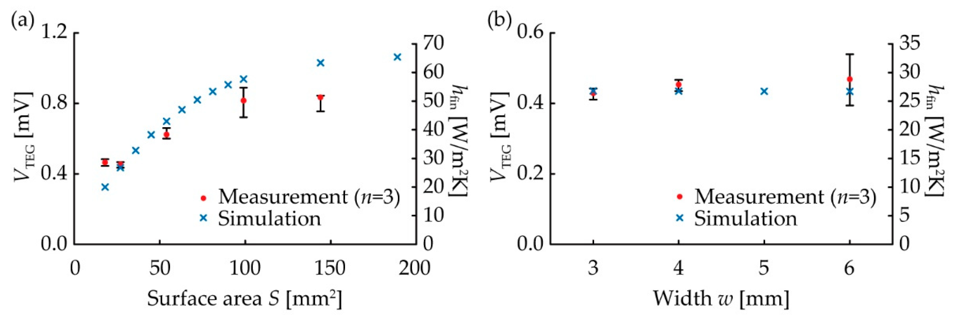 Micromachines 11 00263 g007