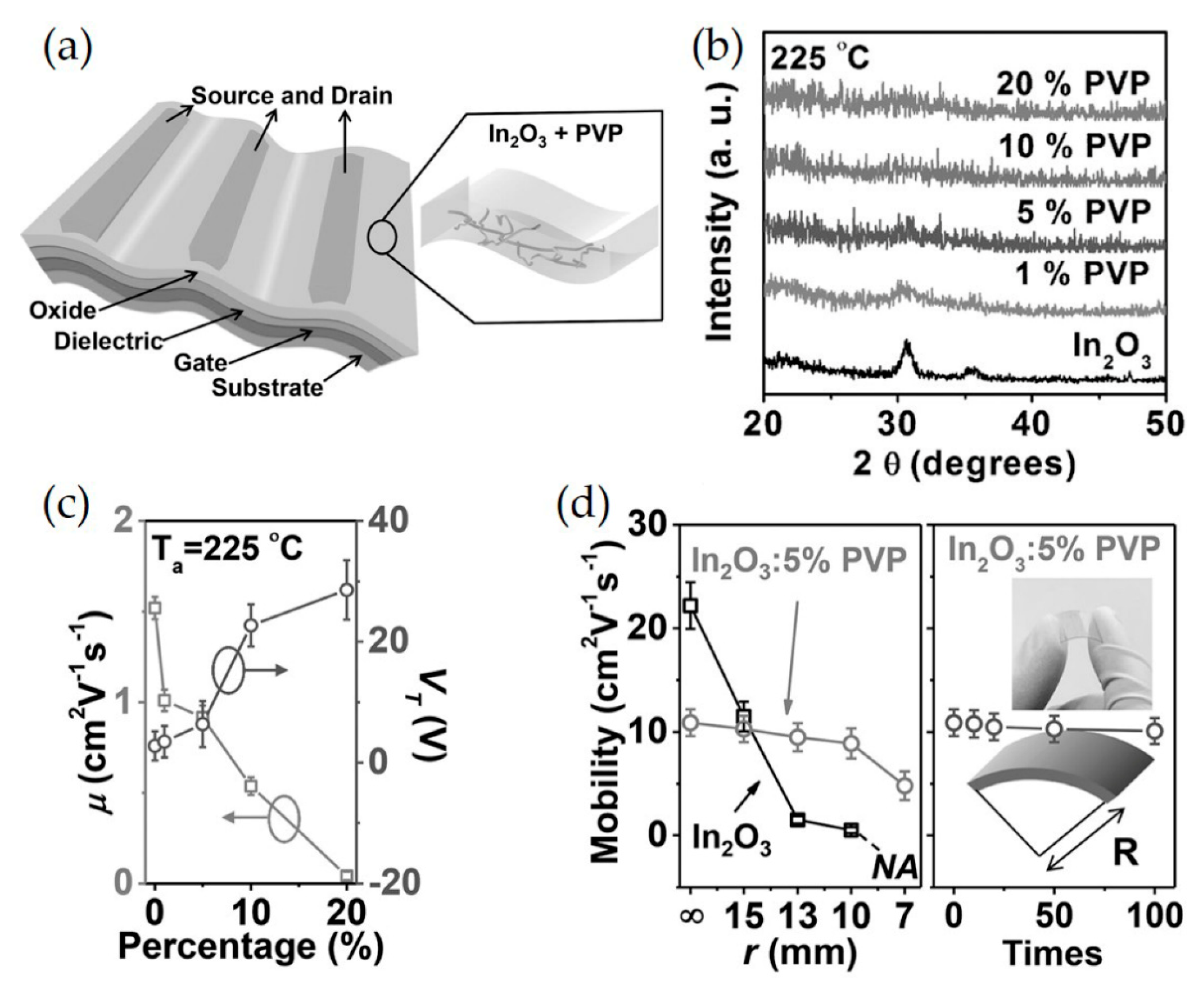Micromachines 11 00264 g003 Micromachines 11 00264 g003