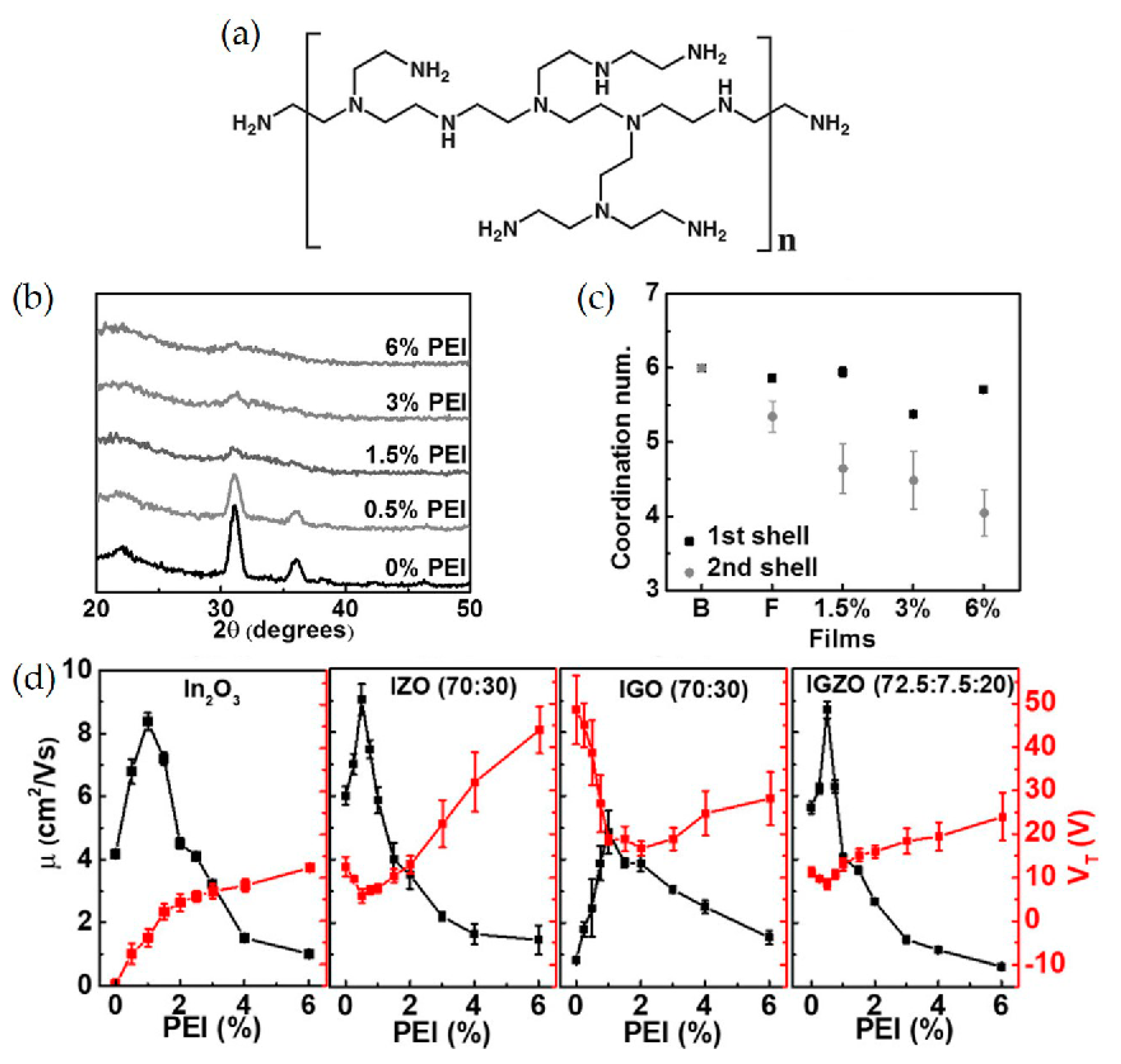 Micromachines 11 00264 g004 Micromachines 11 00264 g004