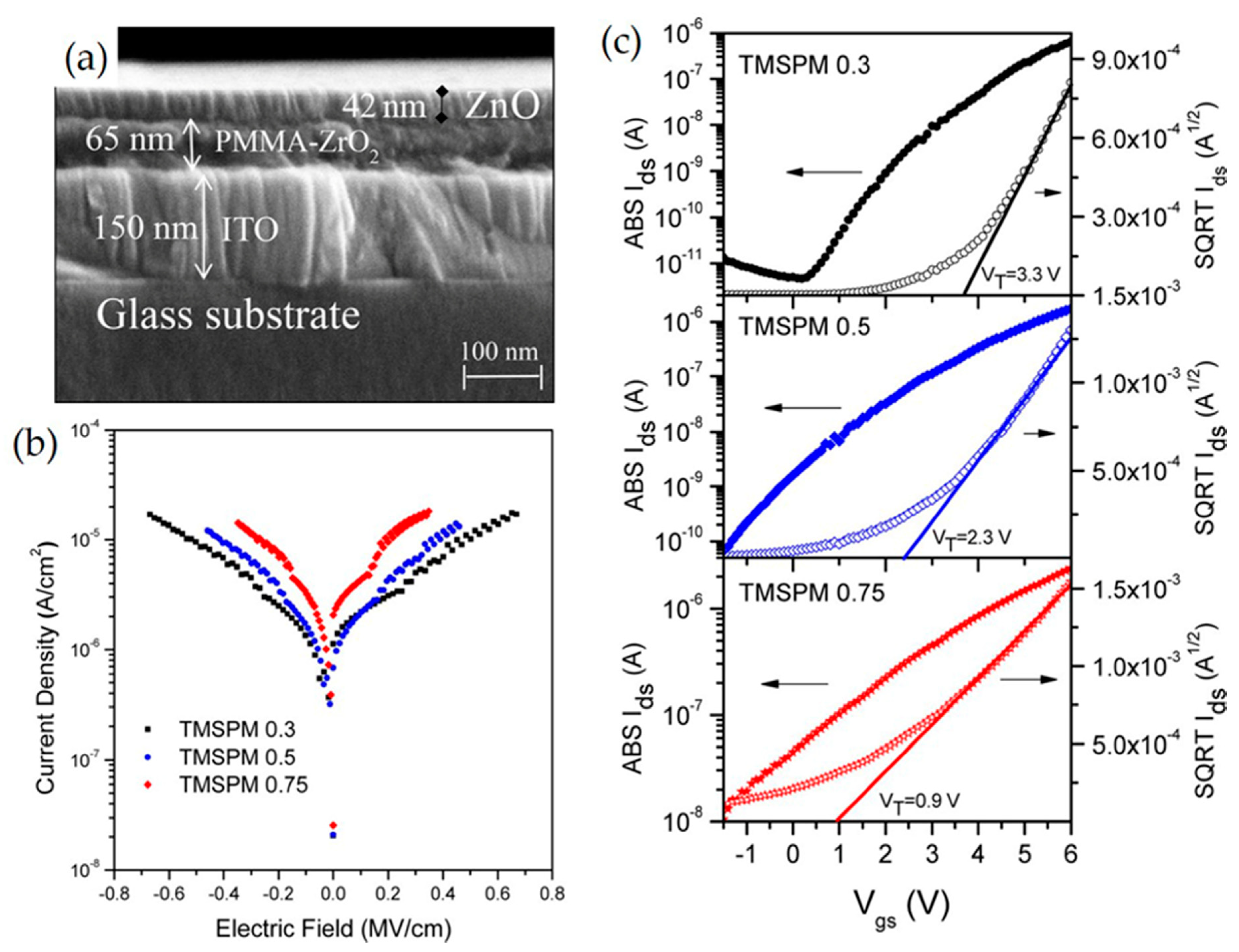Micromachines 11 00264 g007 Micromachines 11 00264 g007