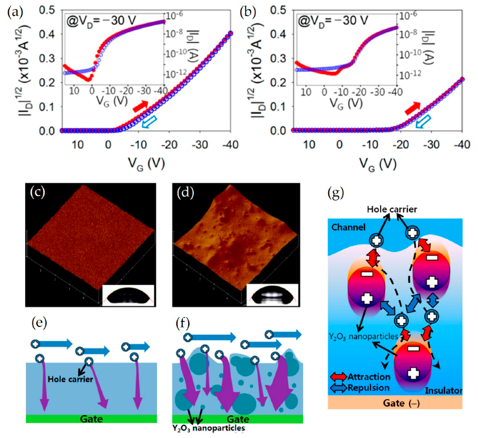 Micromachines 11 00264 g008 Micromachines 11 00264 g008