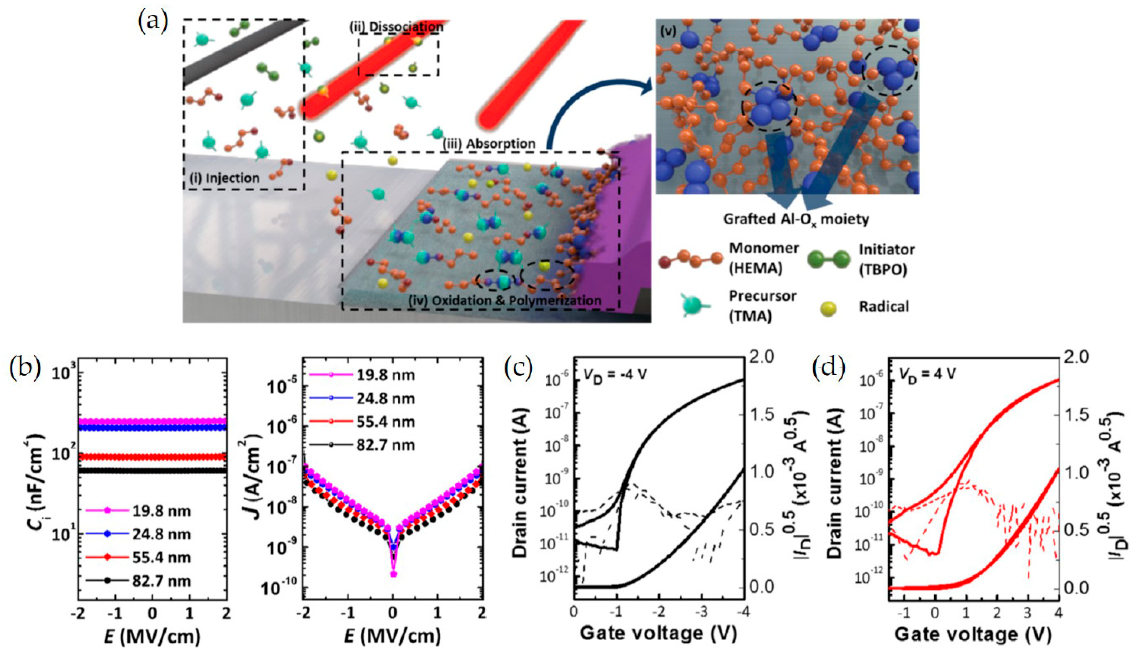 Micromachines 11 00264 g009 Micromachines 11 00264 g009
