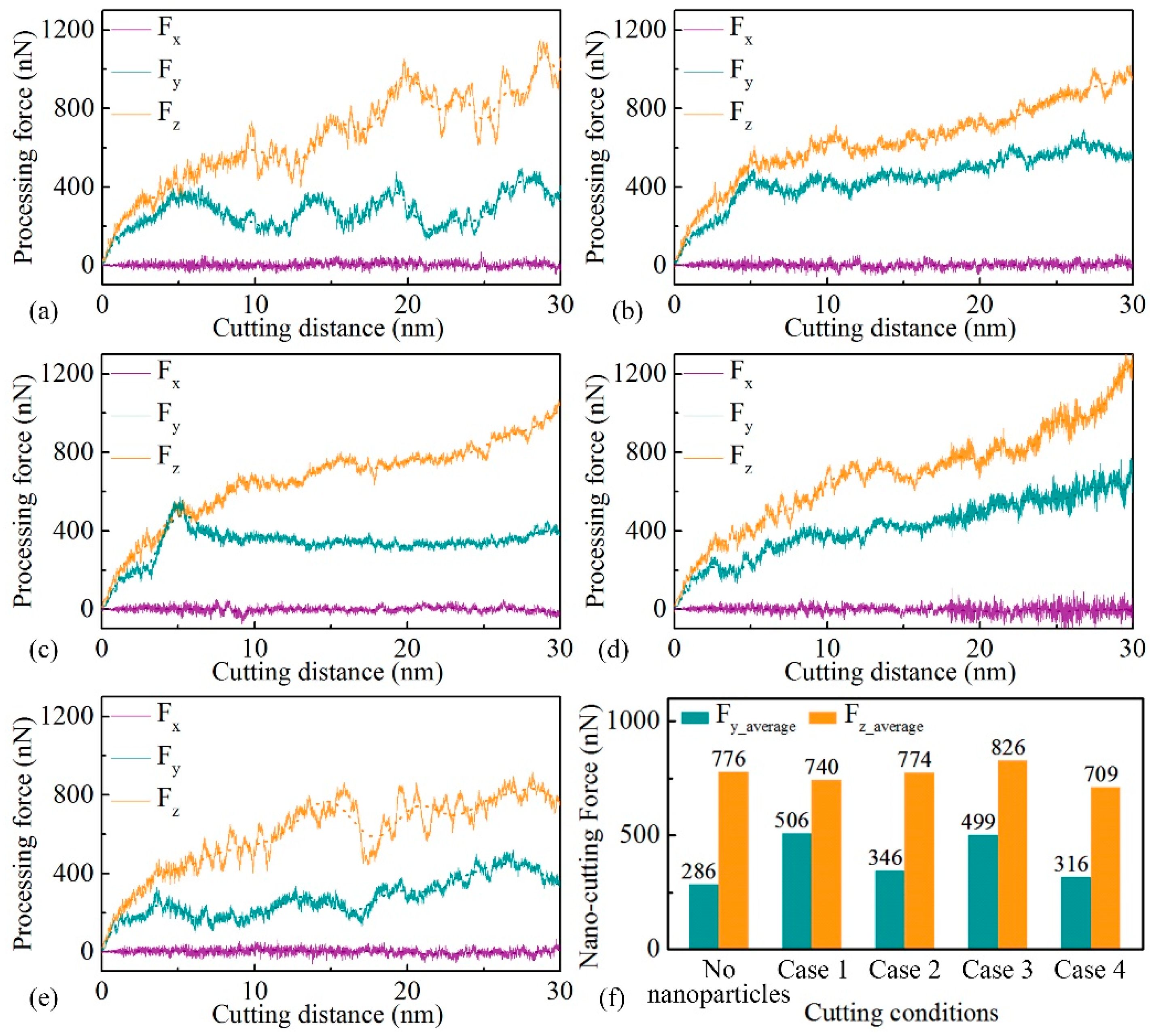Micromachines 11 00265 g006