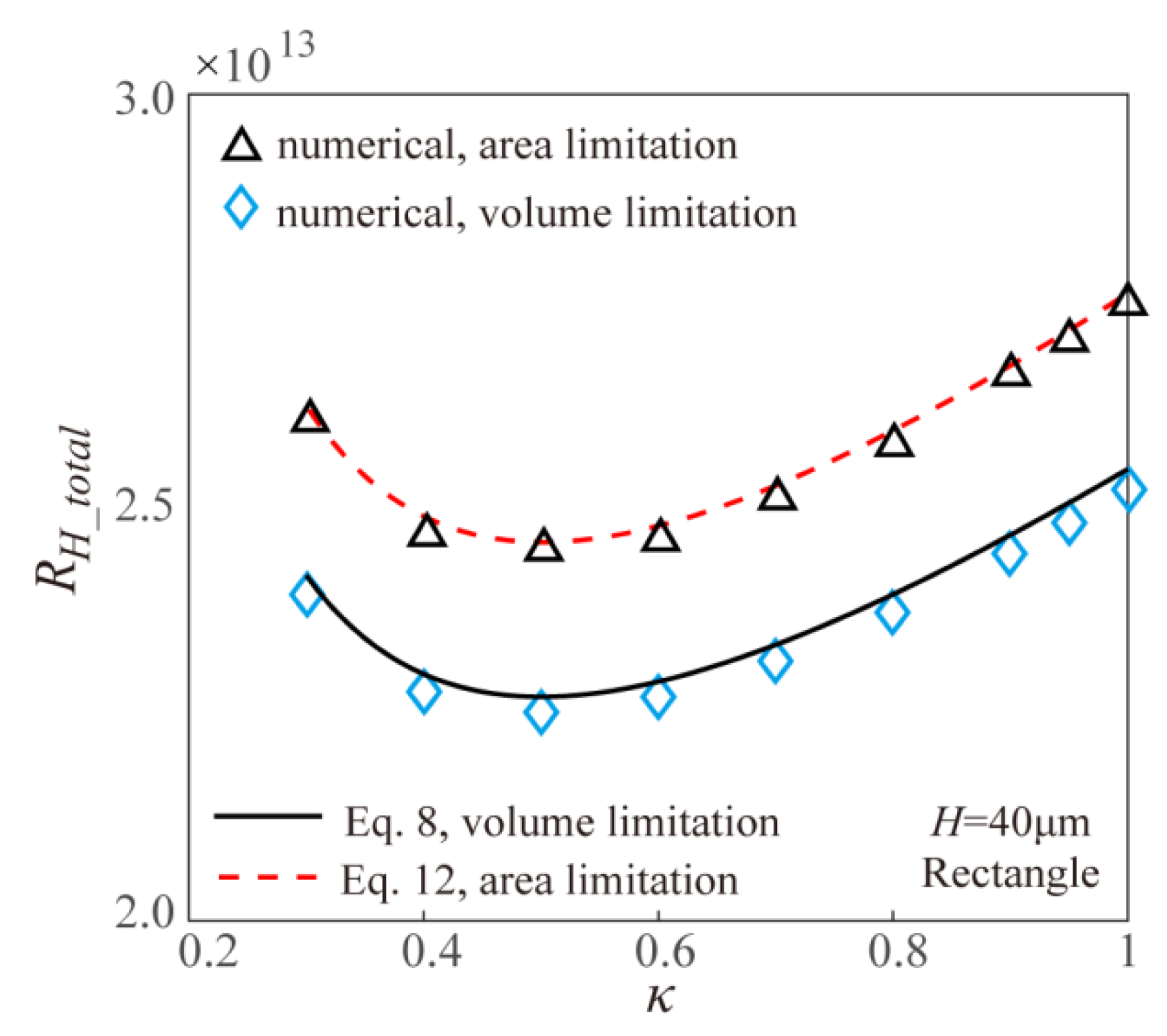 Micromachines 11 00266 g002 Micromachines 11 00266 g002