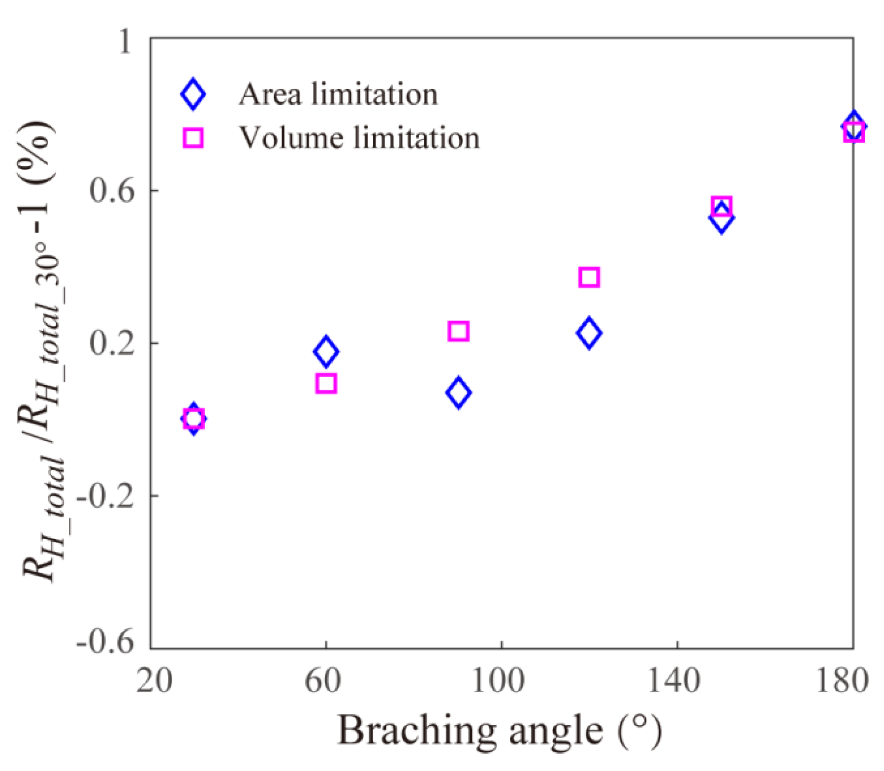 Micromachines 11 00266 g003 Micromachines 11 00266 g003