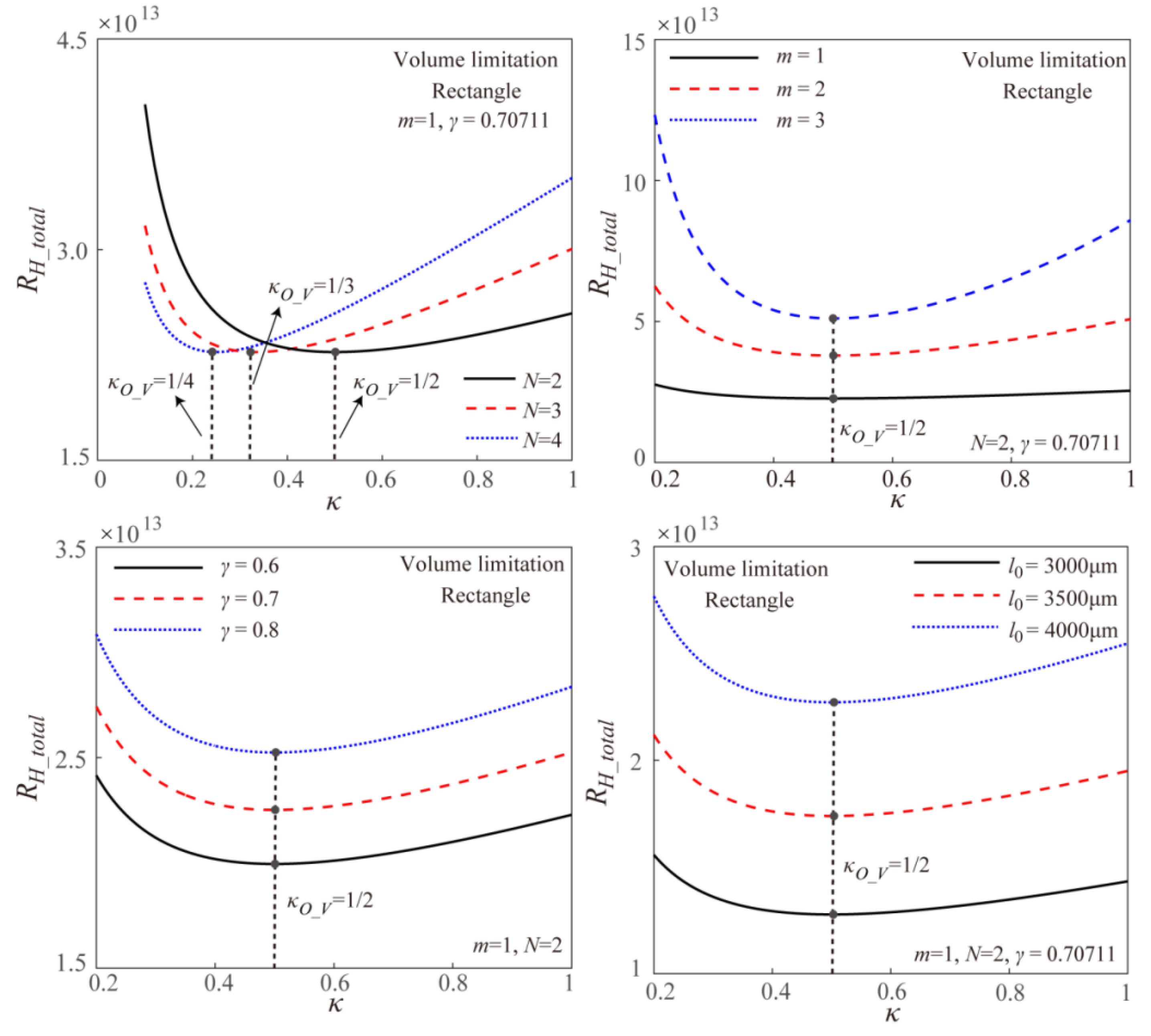 Micromachines 11 00266 g005 Micromachines 11 00266 g005
