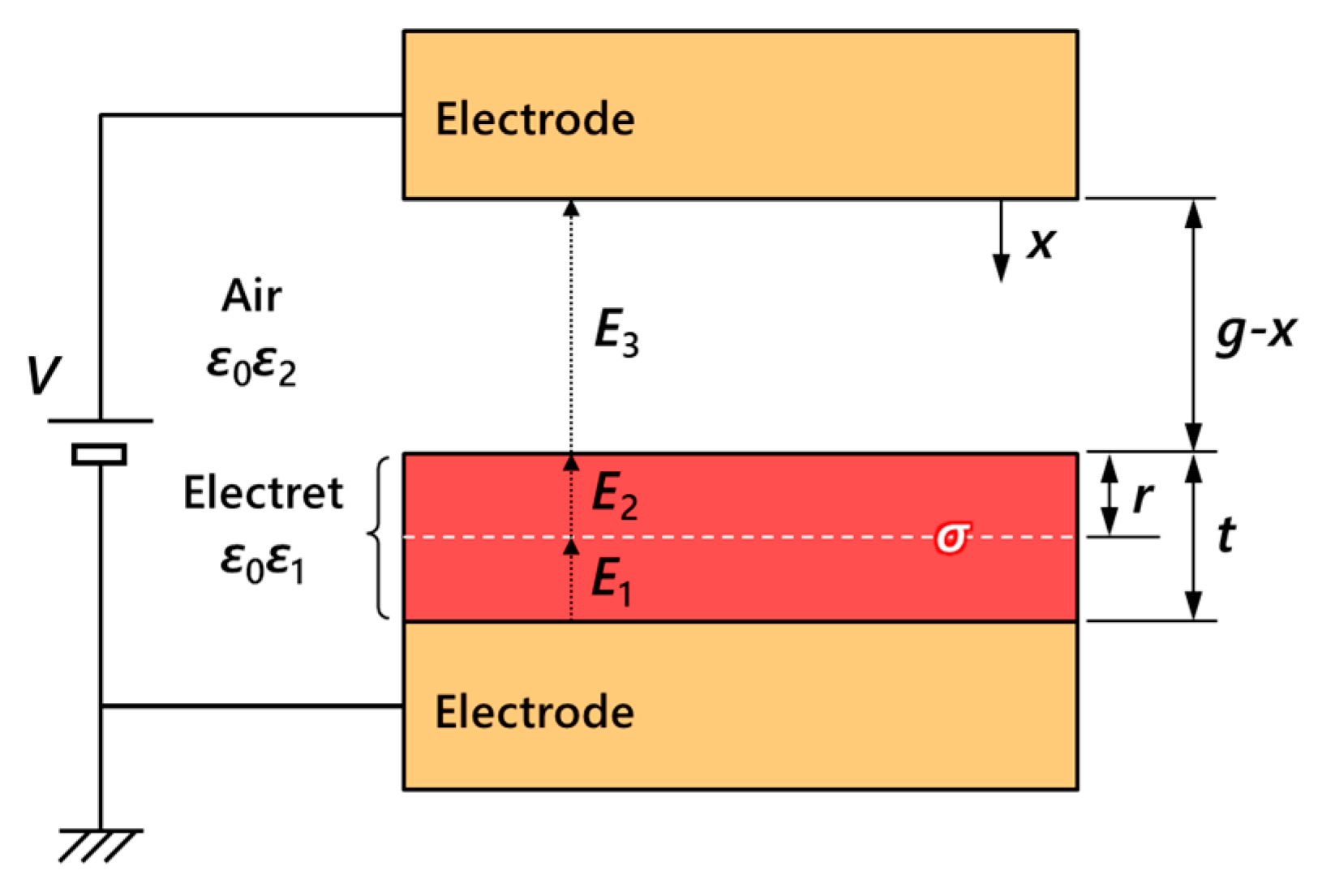 Micromachines 11 00267 g003
