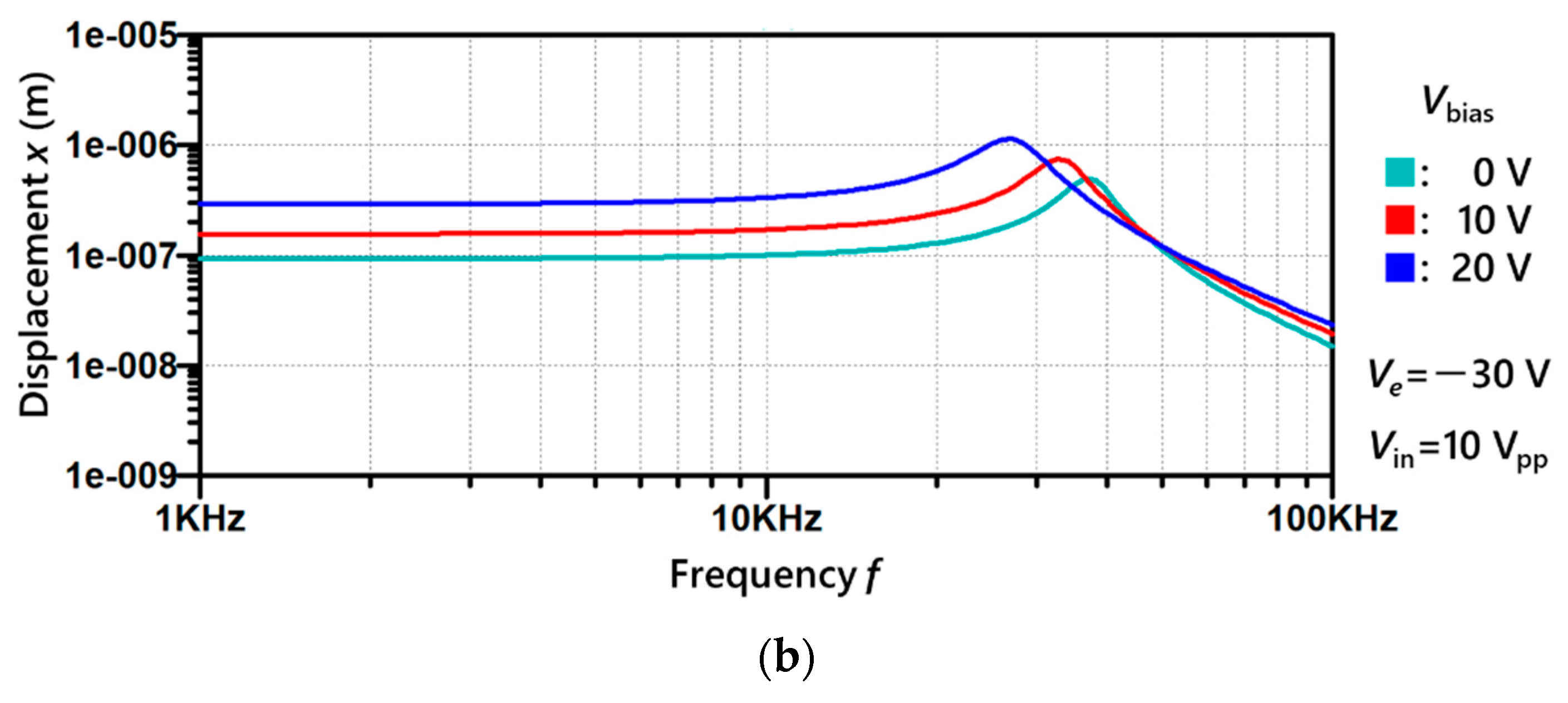 Micromachines 11 00267 g006b