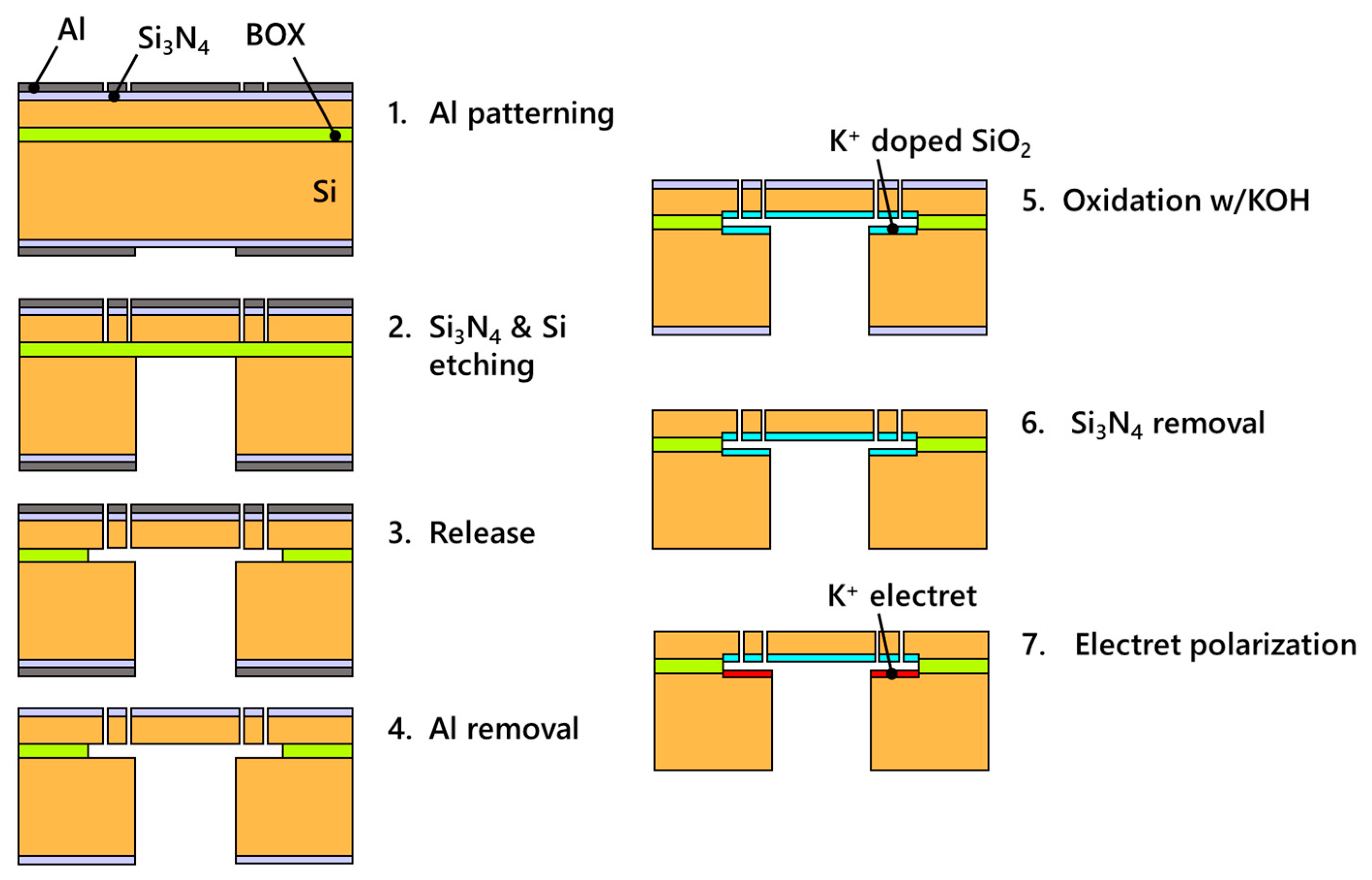Micromachines 11 00267 g007