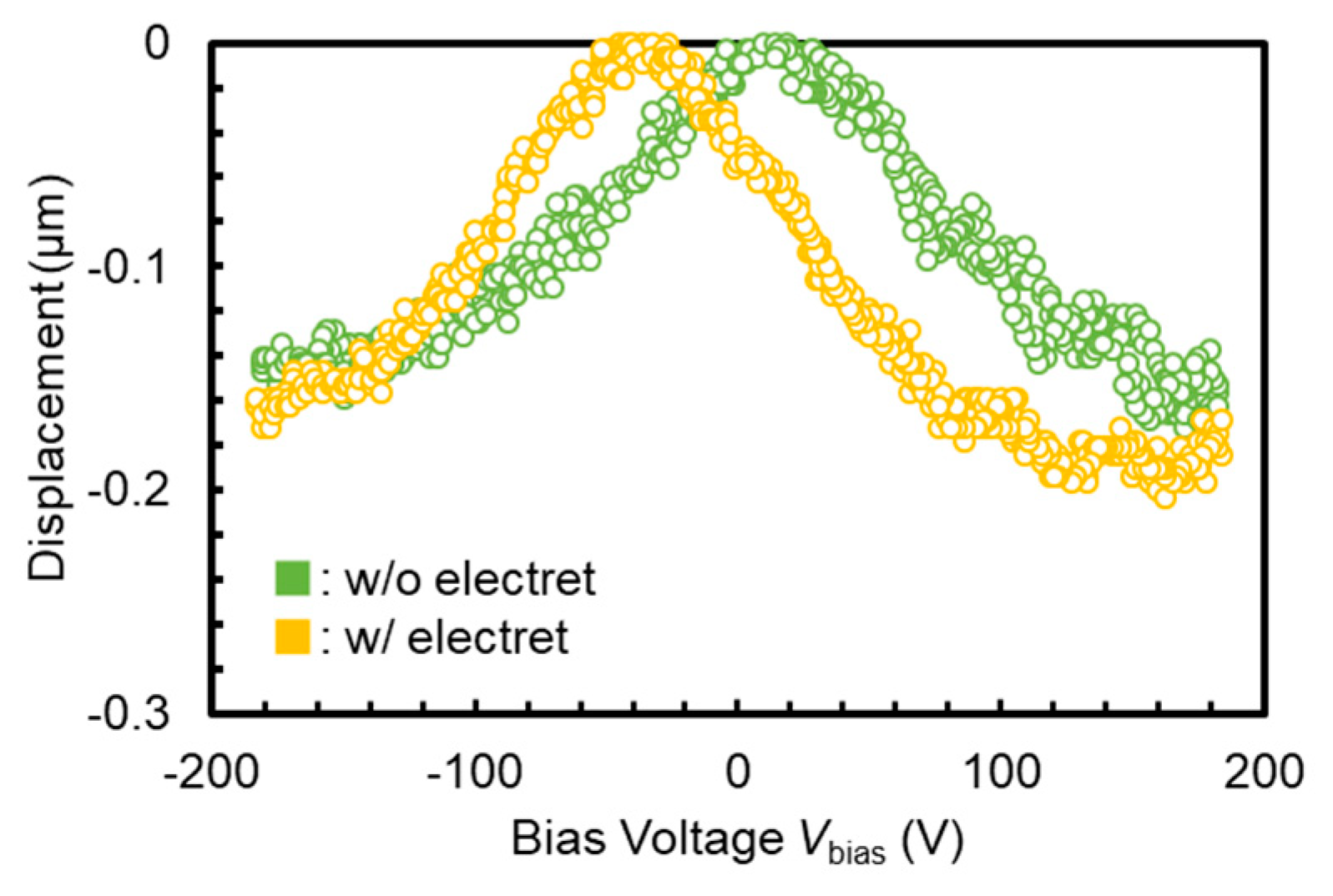 Micromachines 11 00267 g010