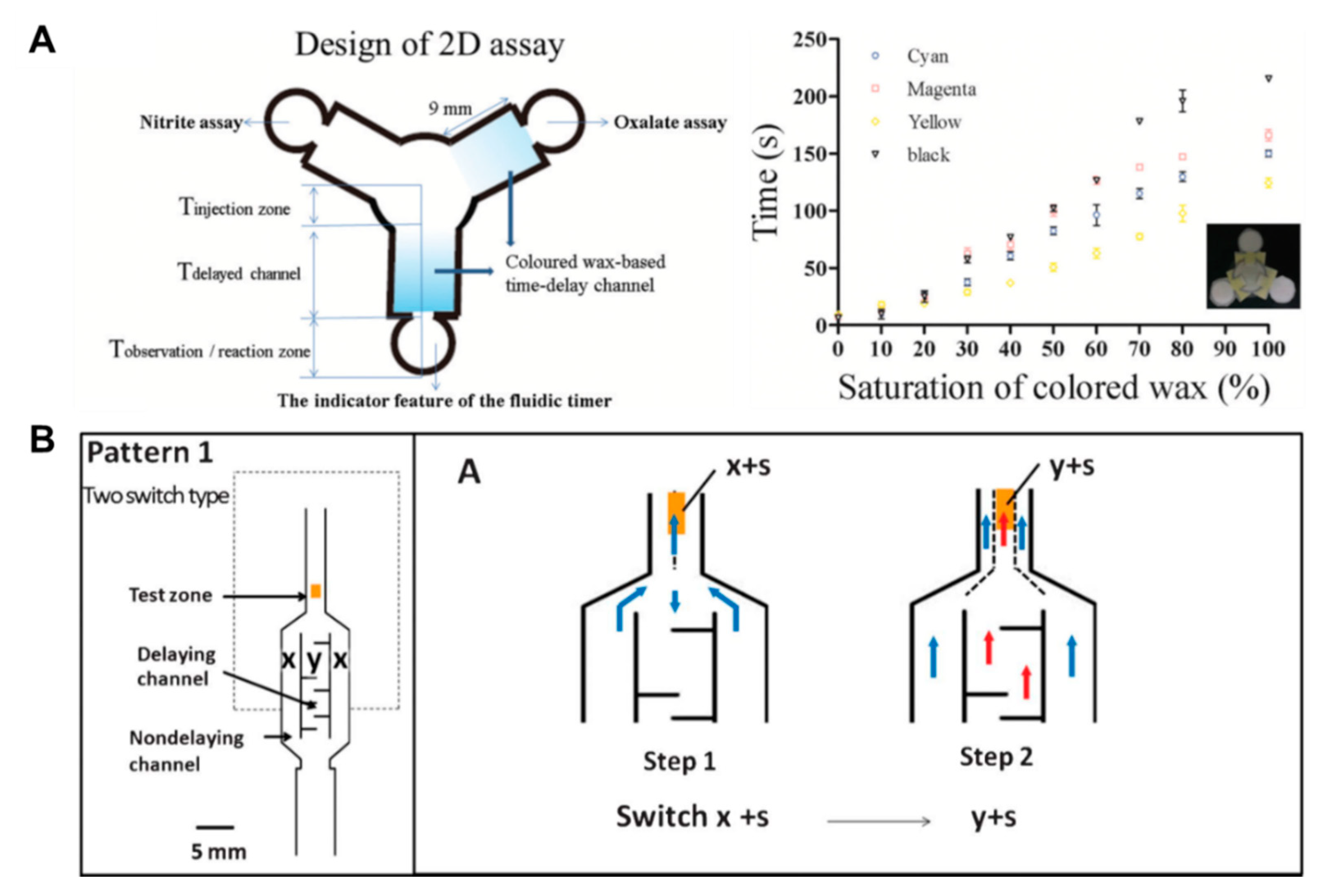 Micromachines 11 00269 g004